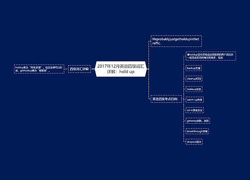 2017年12月英语四级词汇详解：hold up
