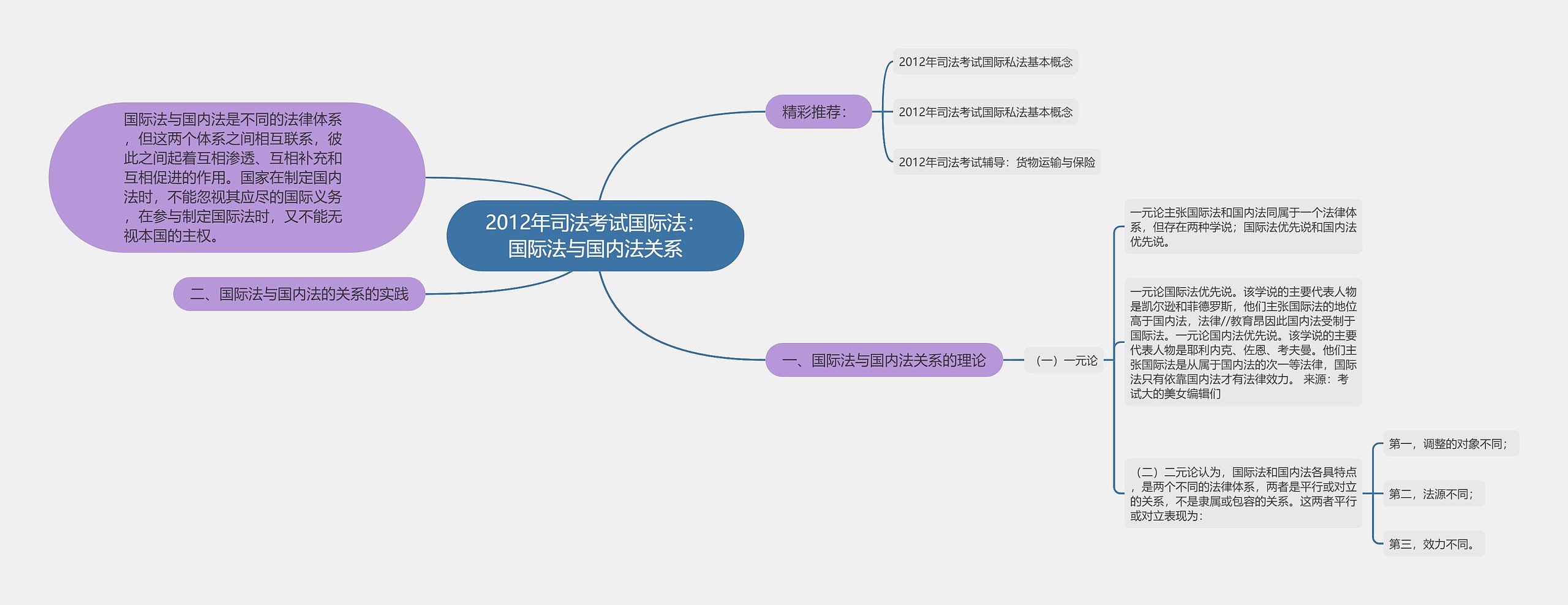 2012年司法考试国际法:国际法与国内法关系 2012年司法考试国际法:国际法与国内法关系