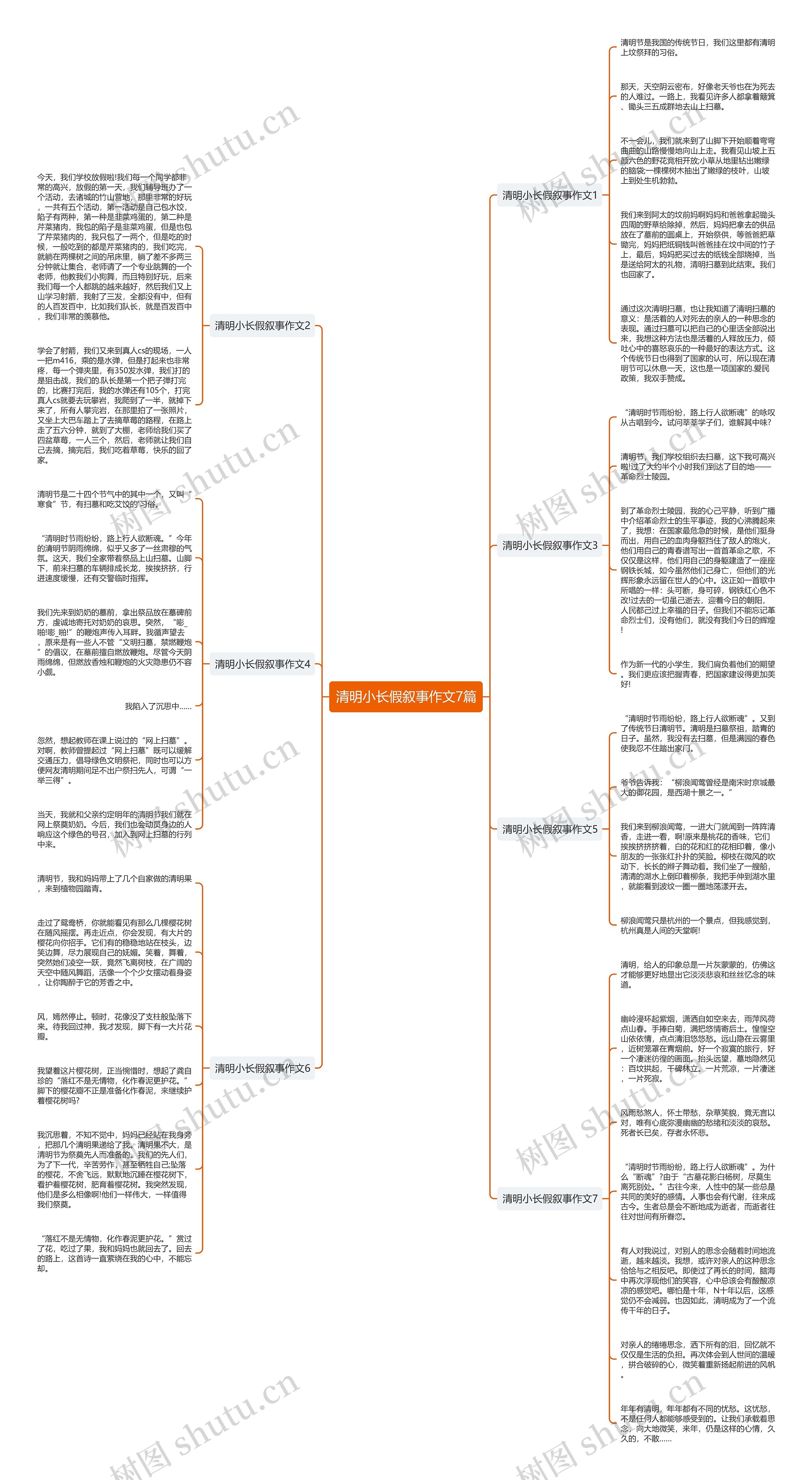 清明小长假叙事作文7篇思维导图