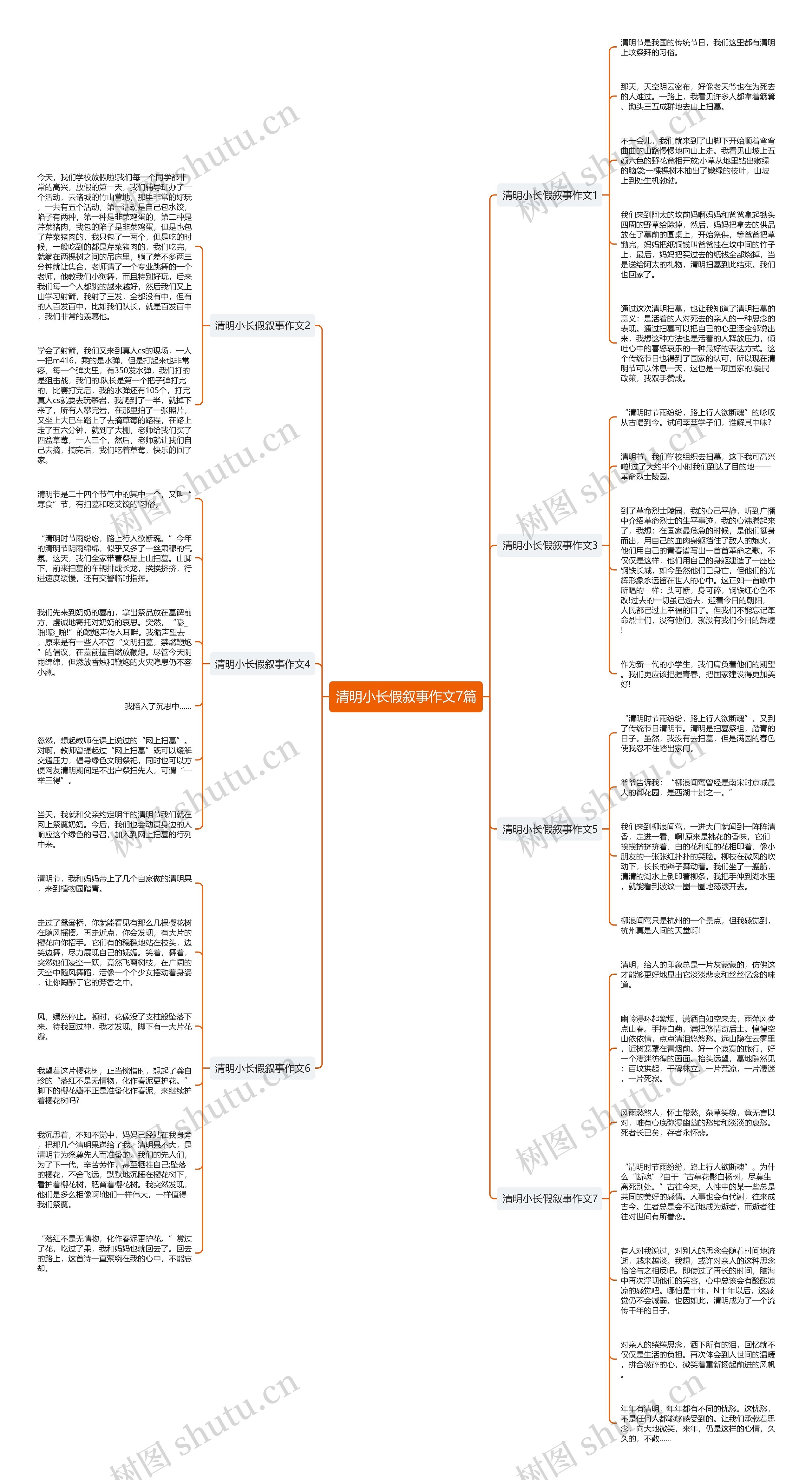 清明小长假叙事作文7篇思维导图高清图 清明小长假叙事作文7篇思维导图