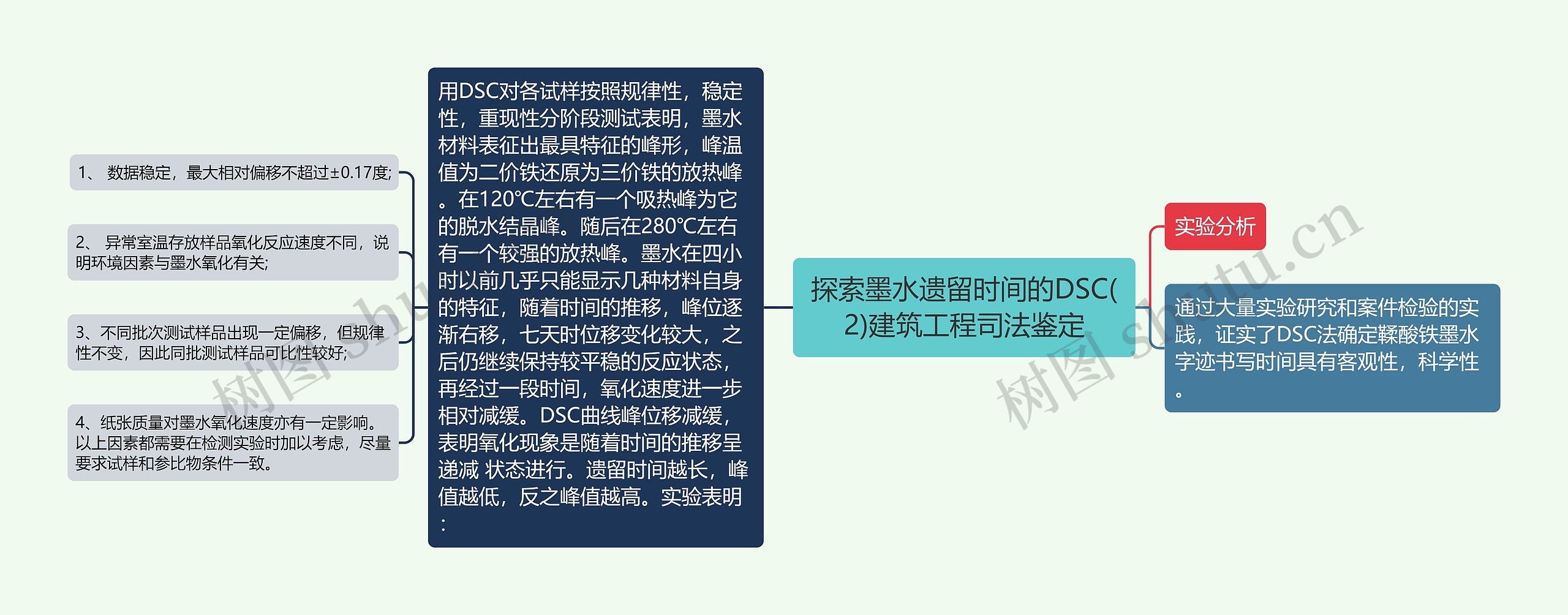 探索墨水遗留时间的DSC(2)建筑工程司法鉴定思维导图