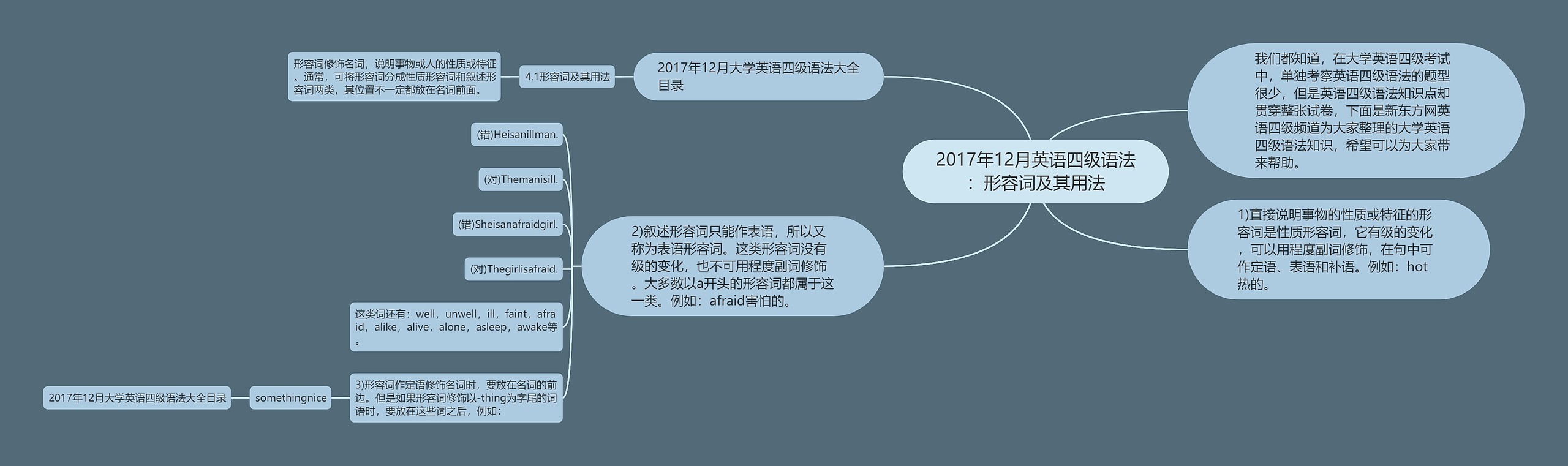 2017年12月英语四级语法：形容词及其用法