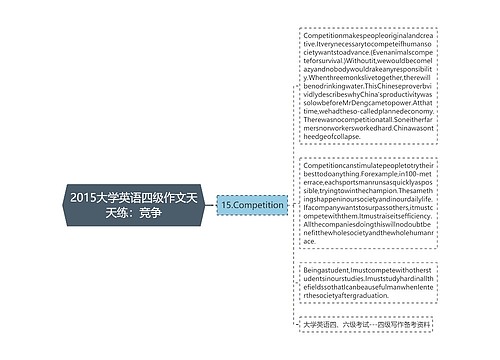 2015大学英语四级作文天天练：竞争