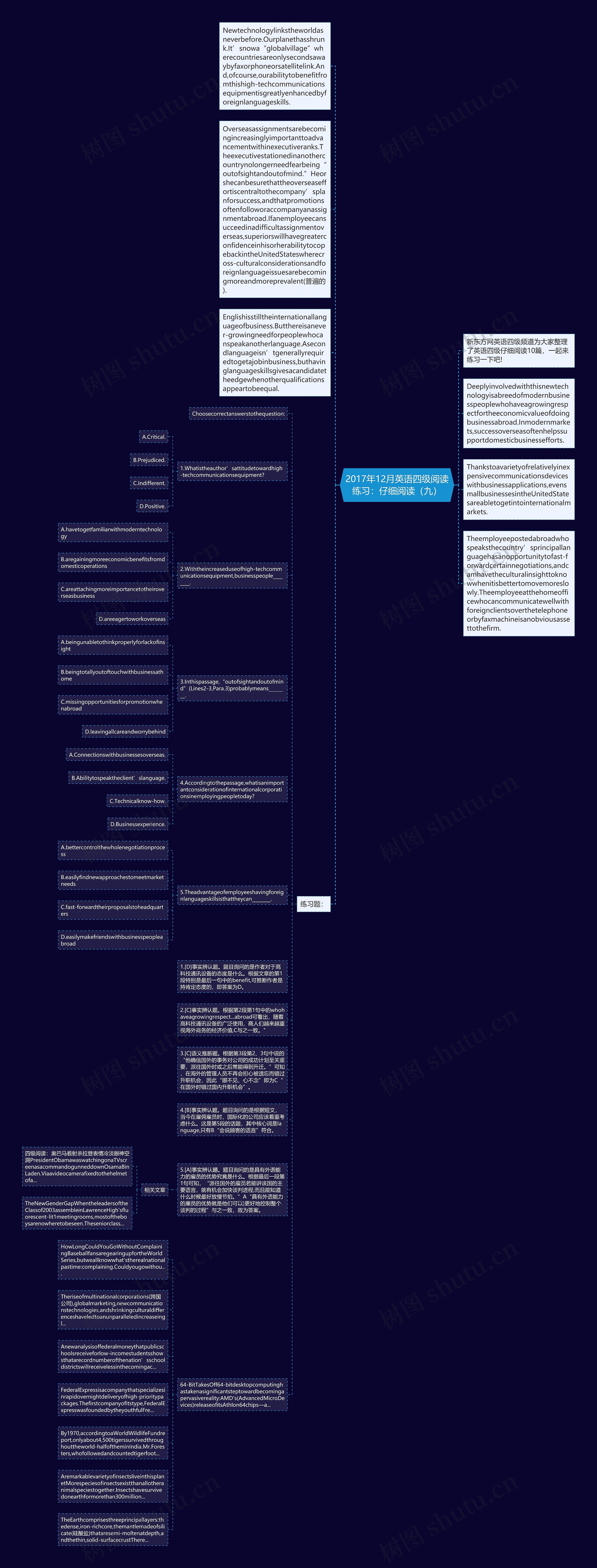 2017年12月英语四级阅读练习：仔细阅读（九）思维导图