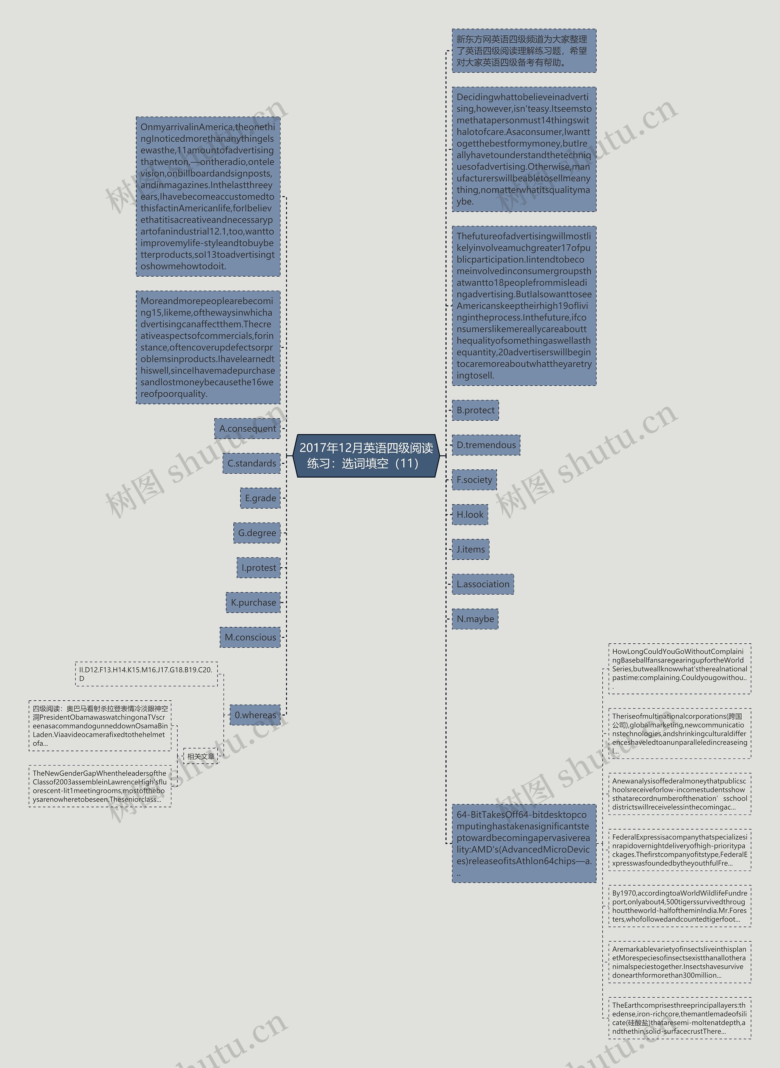 2017年12月英语四级阅读练习：选词填空（11）思维导图