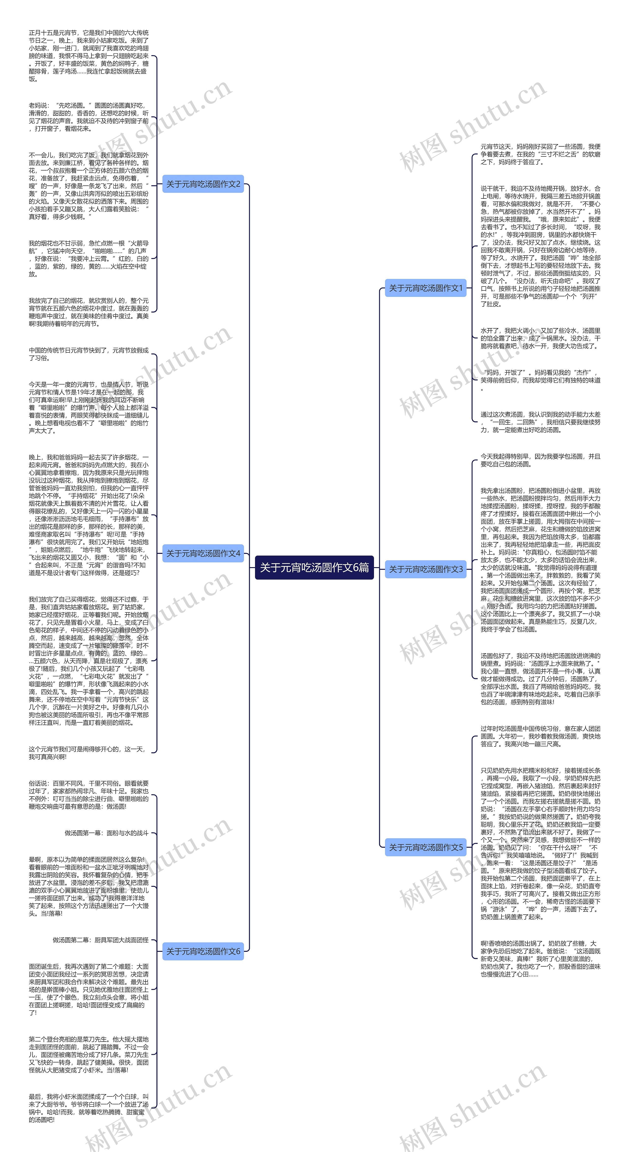 关于元宵吃汤圆作文6篇思维导图