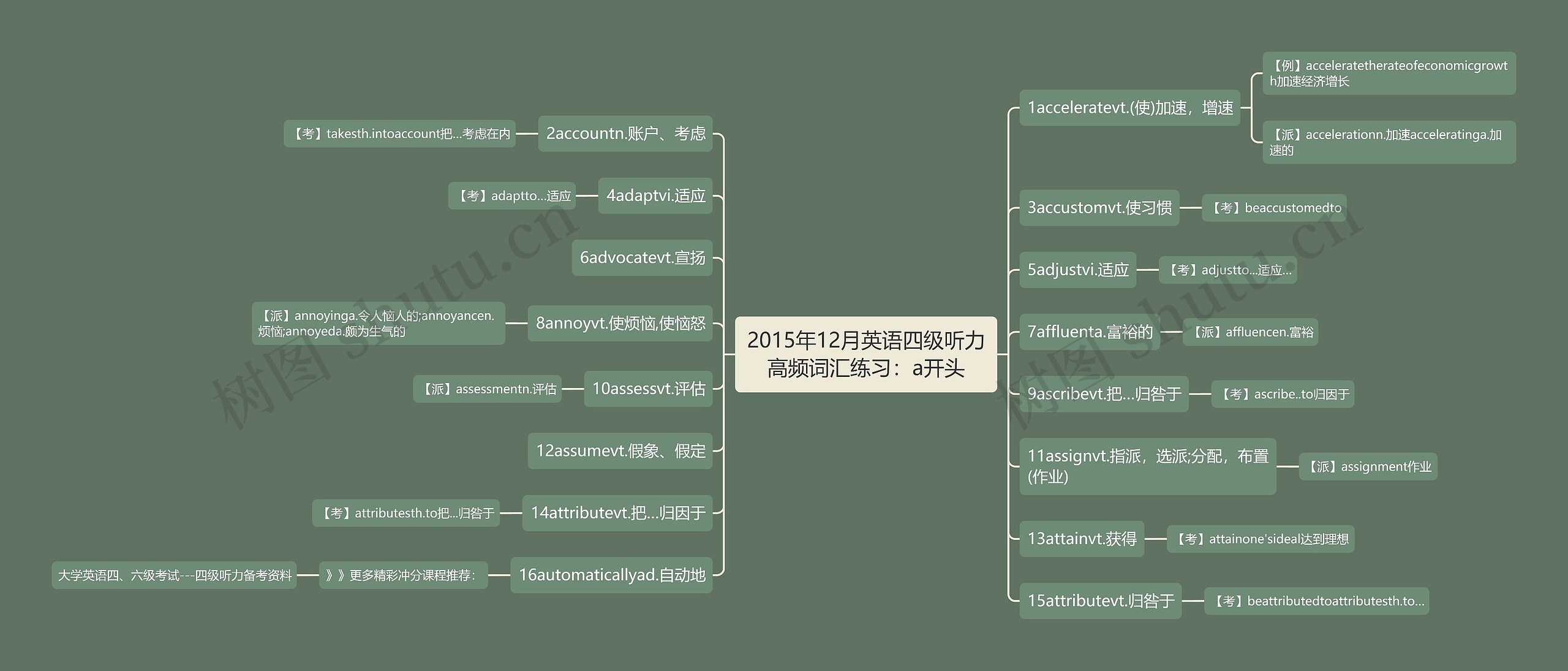 2015年12月英语四级听力高频词汇练习：a开头