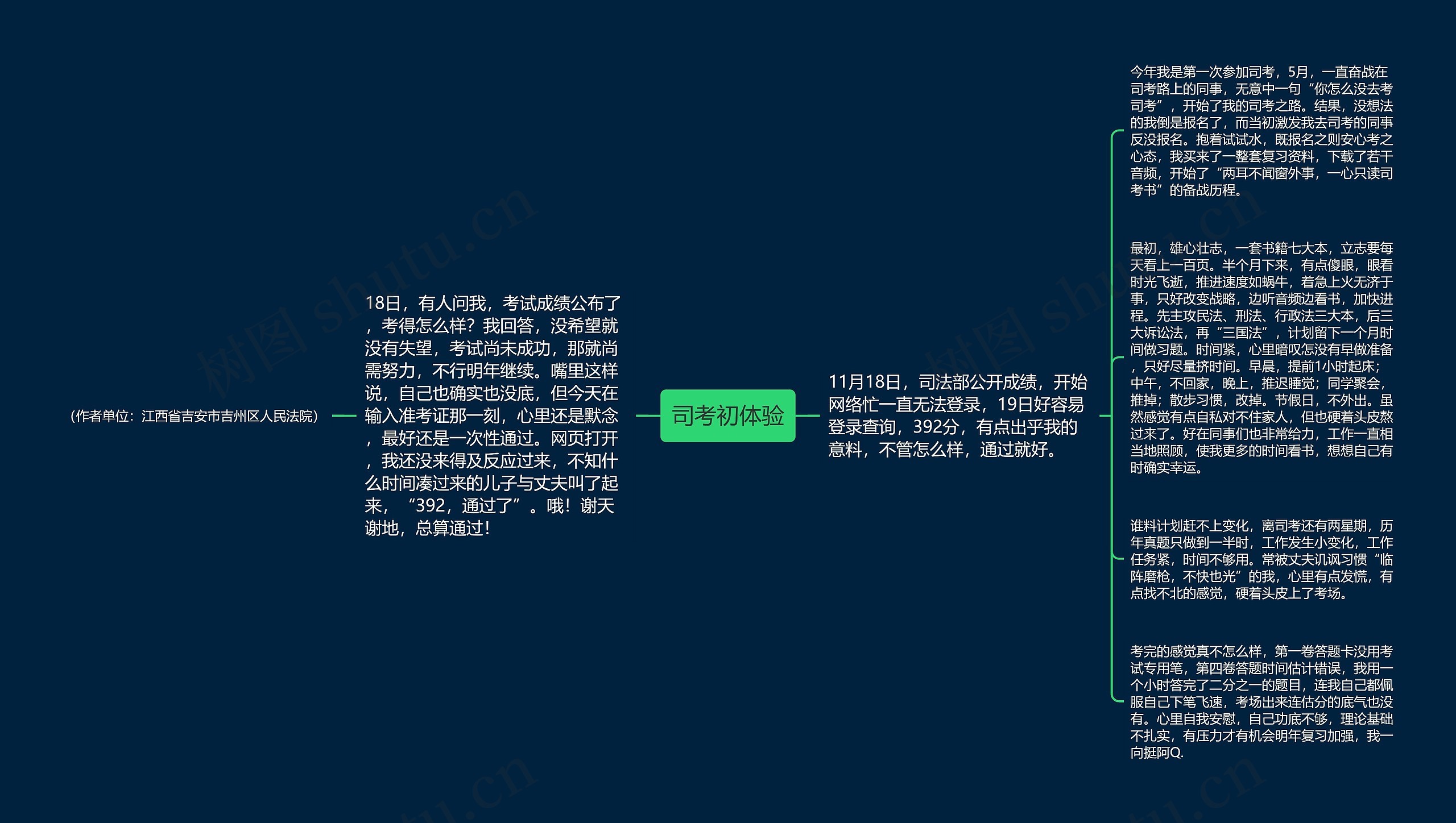 司考初体验