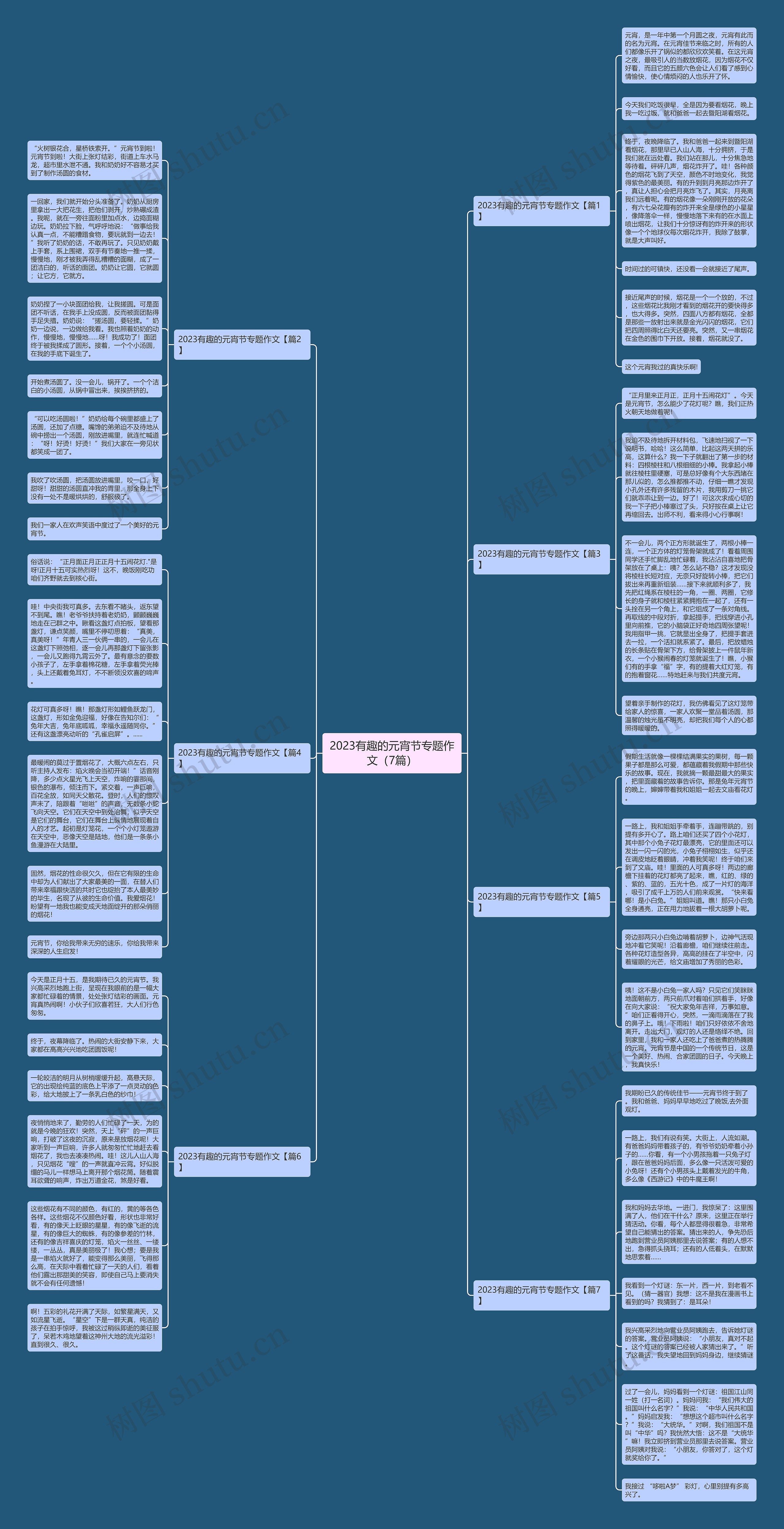 2023有趣的元宵节专题作文（7篇）思维导图