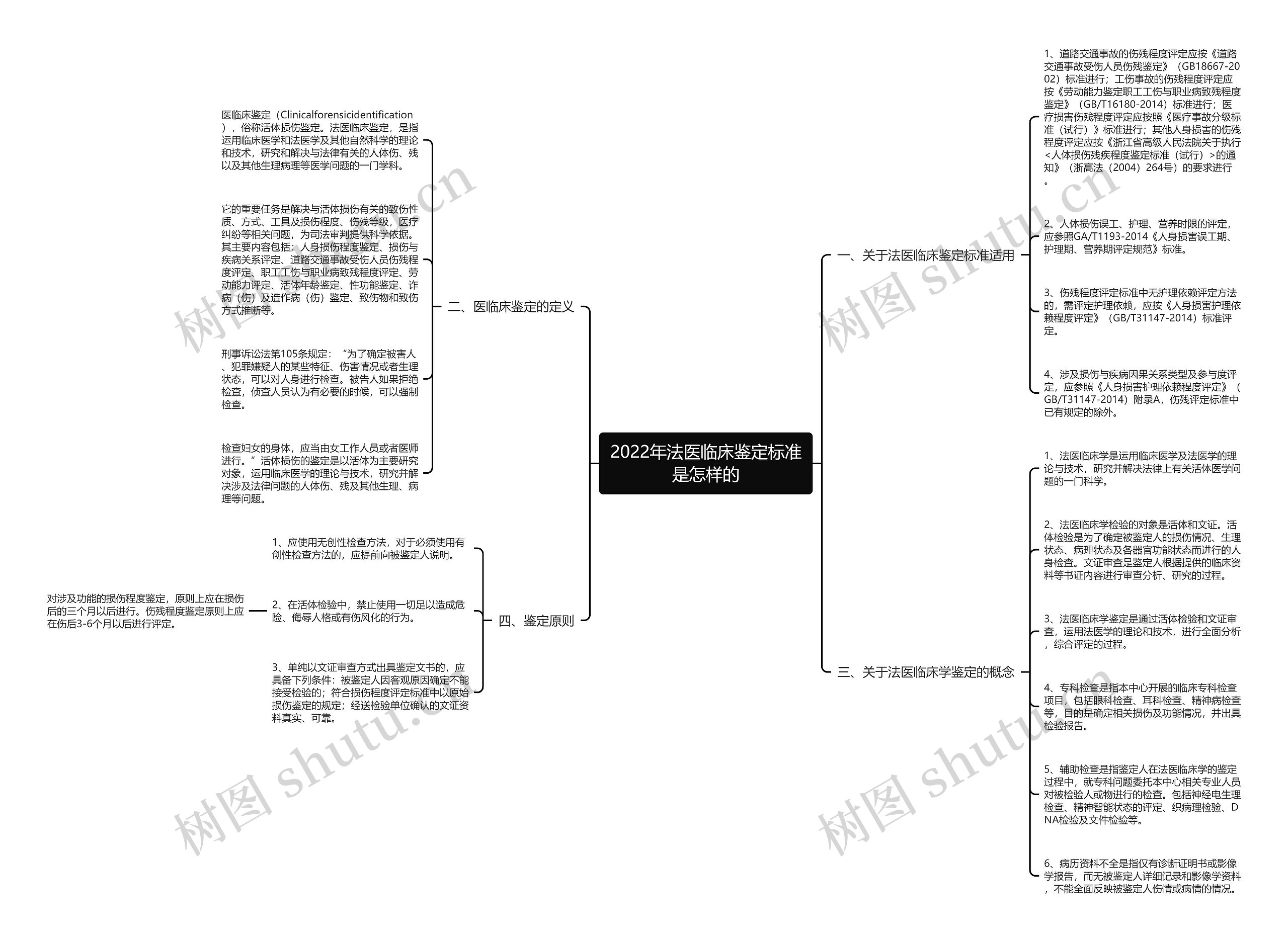 2022年法医临床鉴定标准是怎样的 2022年法医临床鉴定标准是怎样的