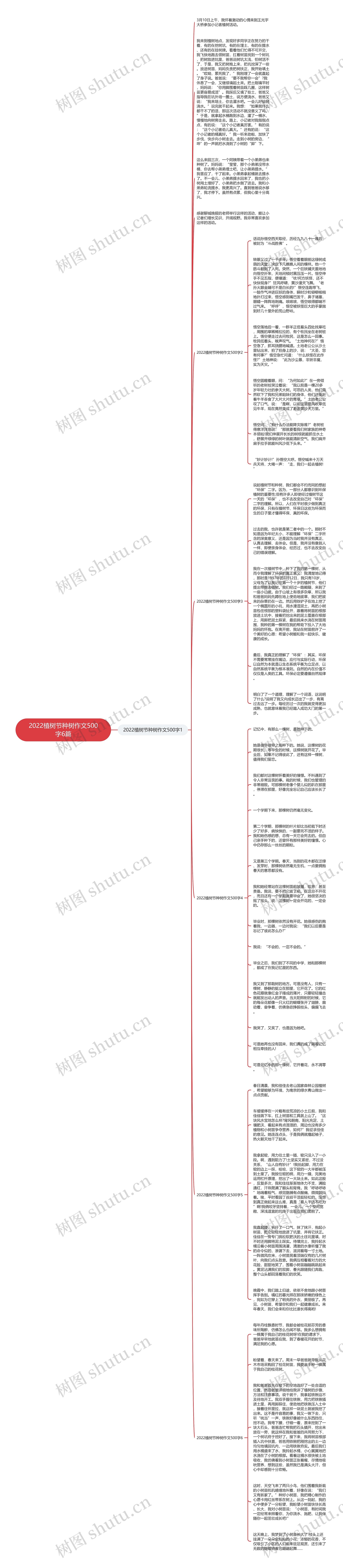 2022植树节种树作文500字6篇