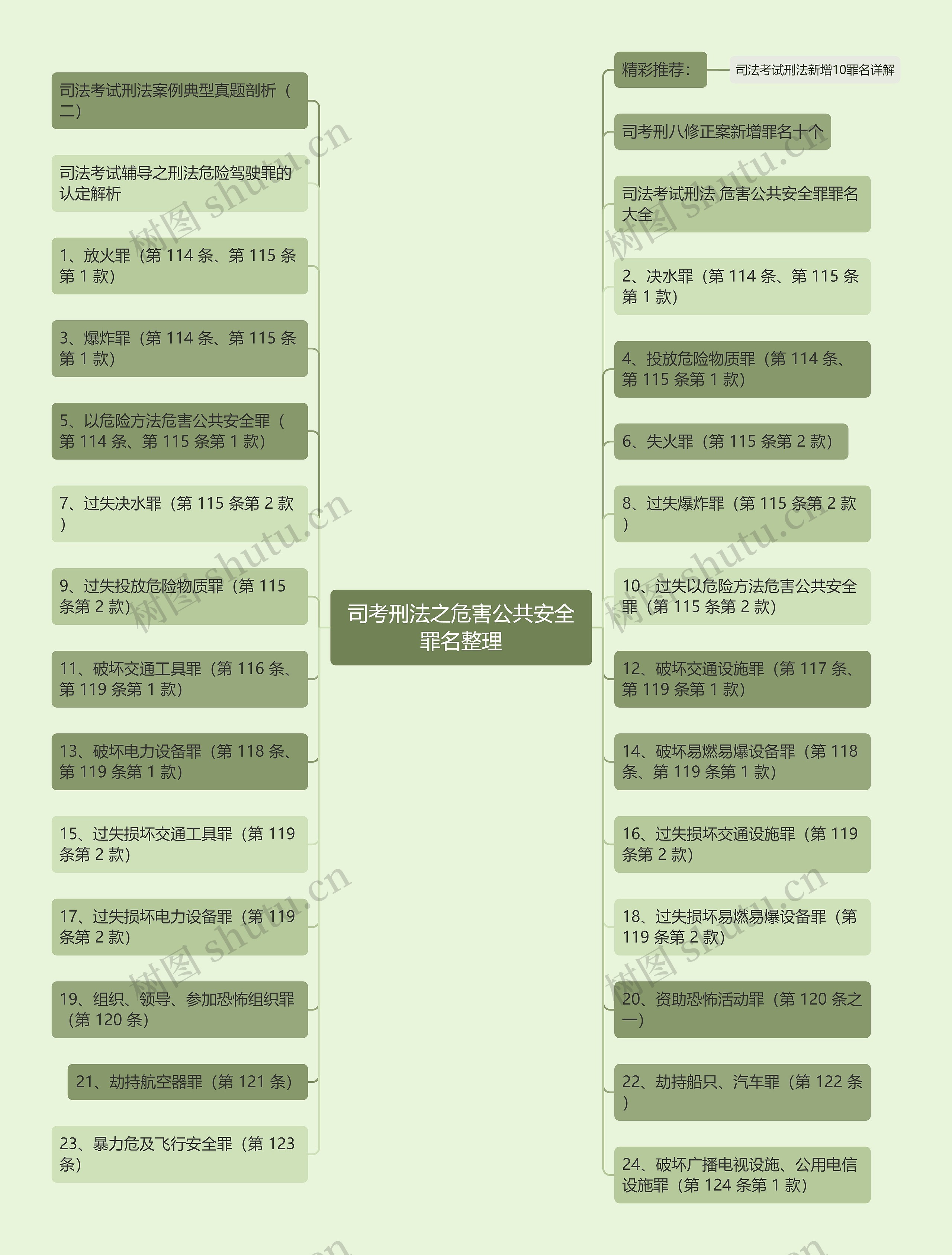 司考刑法之危害公共安全罪名整理