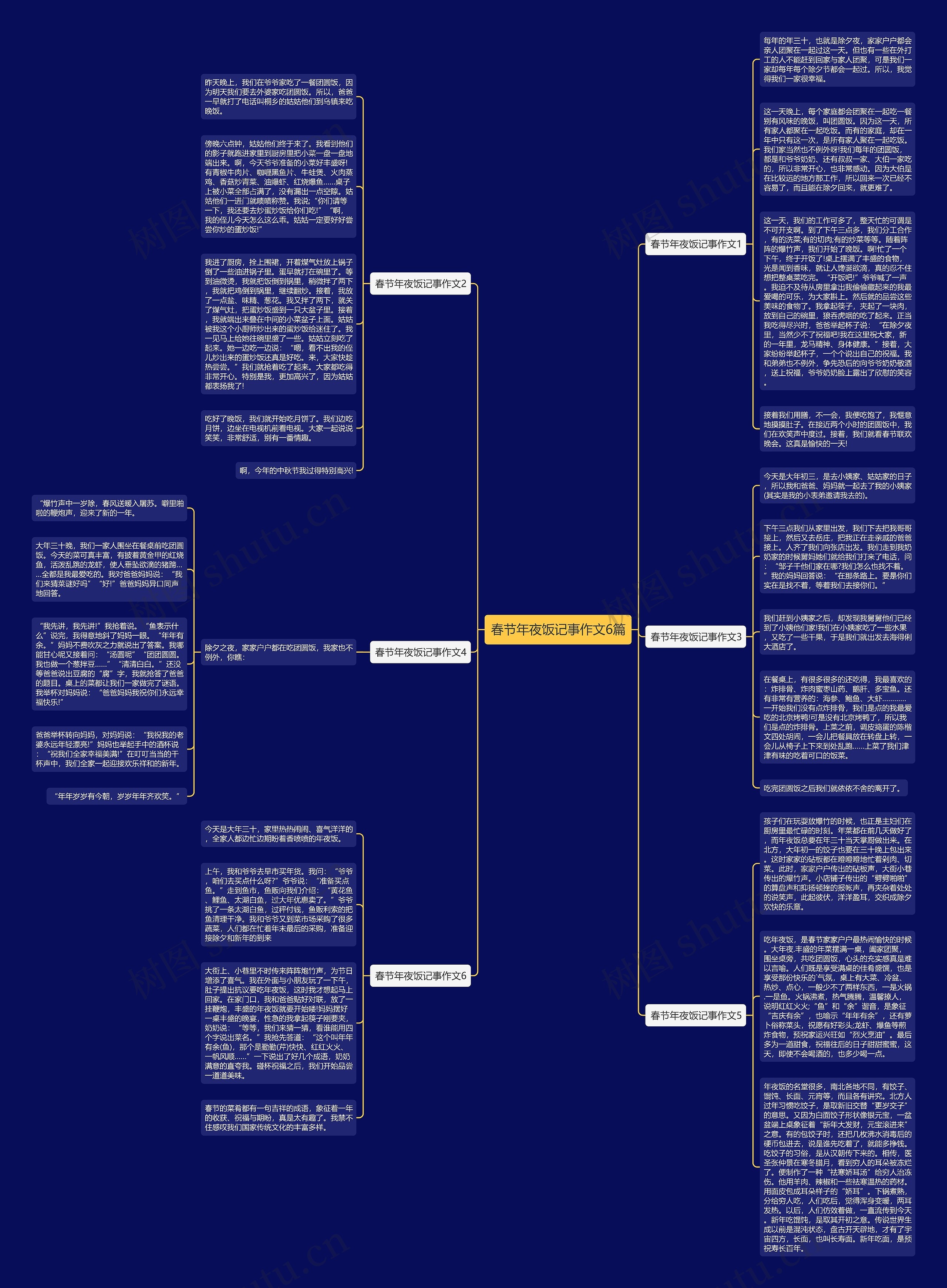 春节年夜饭记事作文6篇思维导图