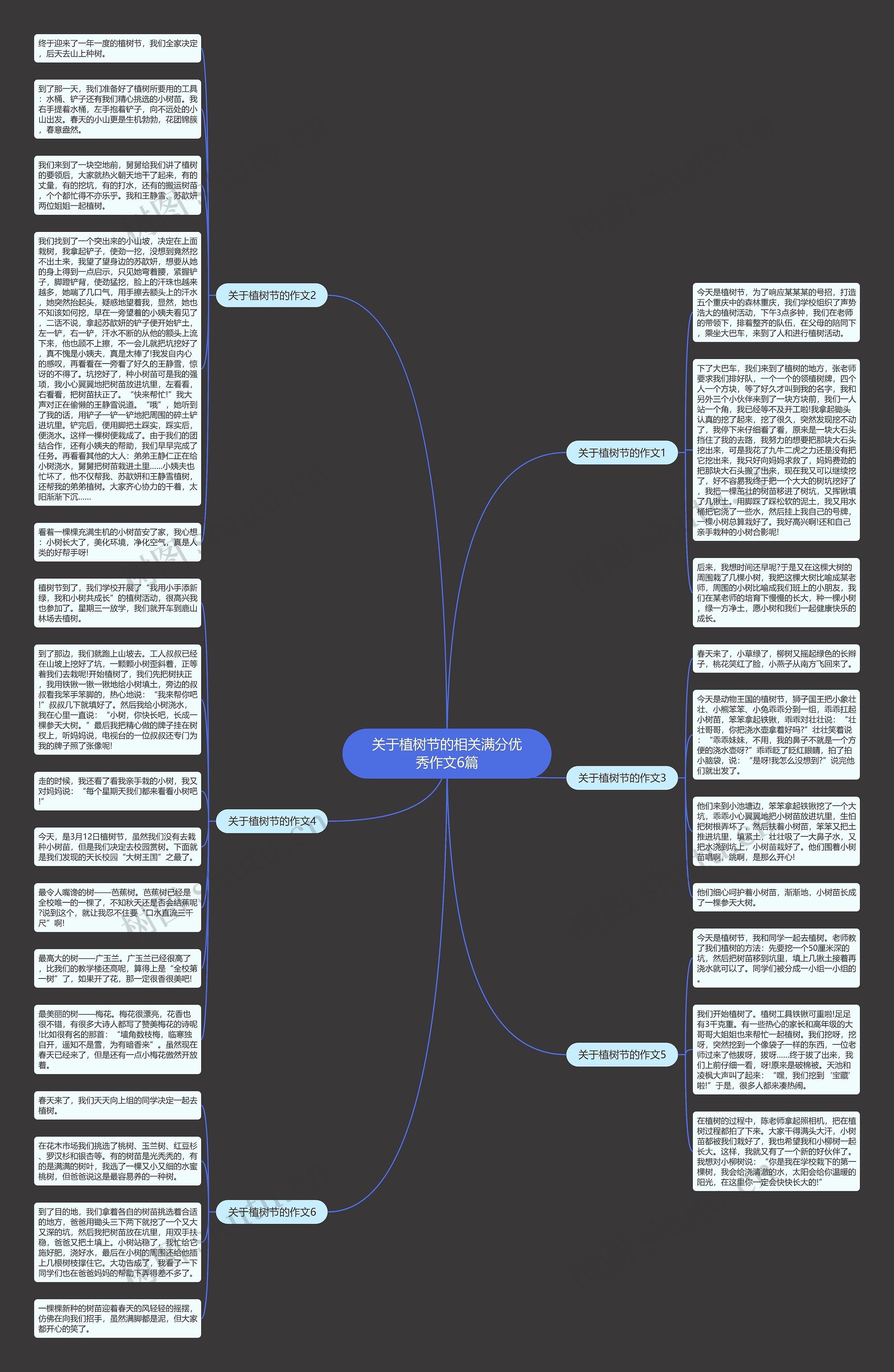 关于植树节的相关满分优秀作文6篇思维导图