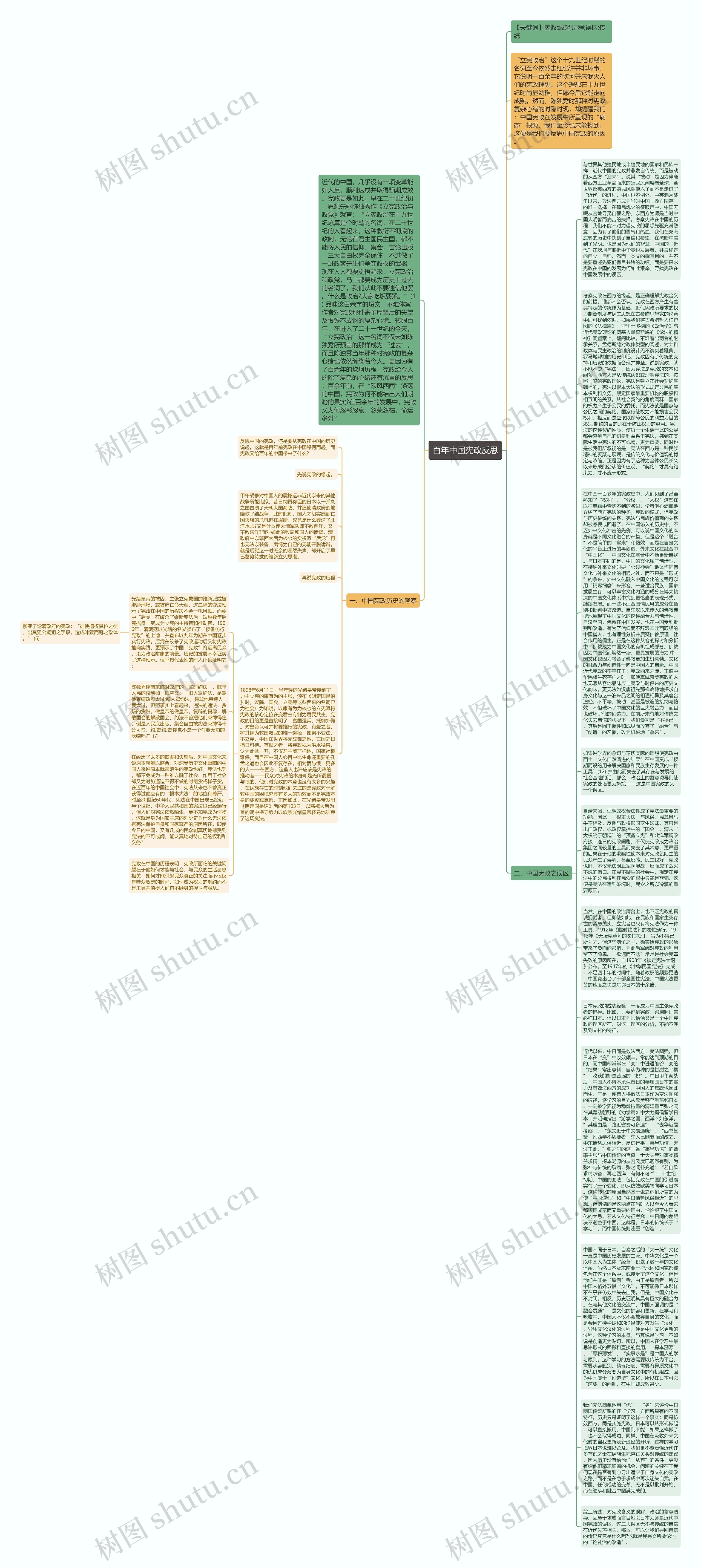 百年中国宪政反思思维导图