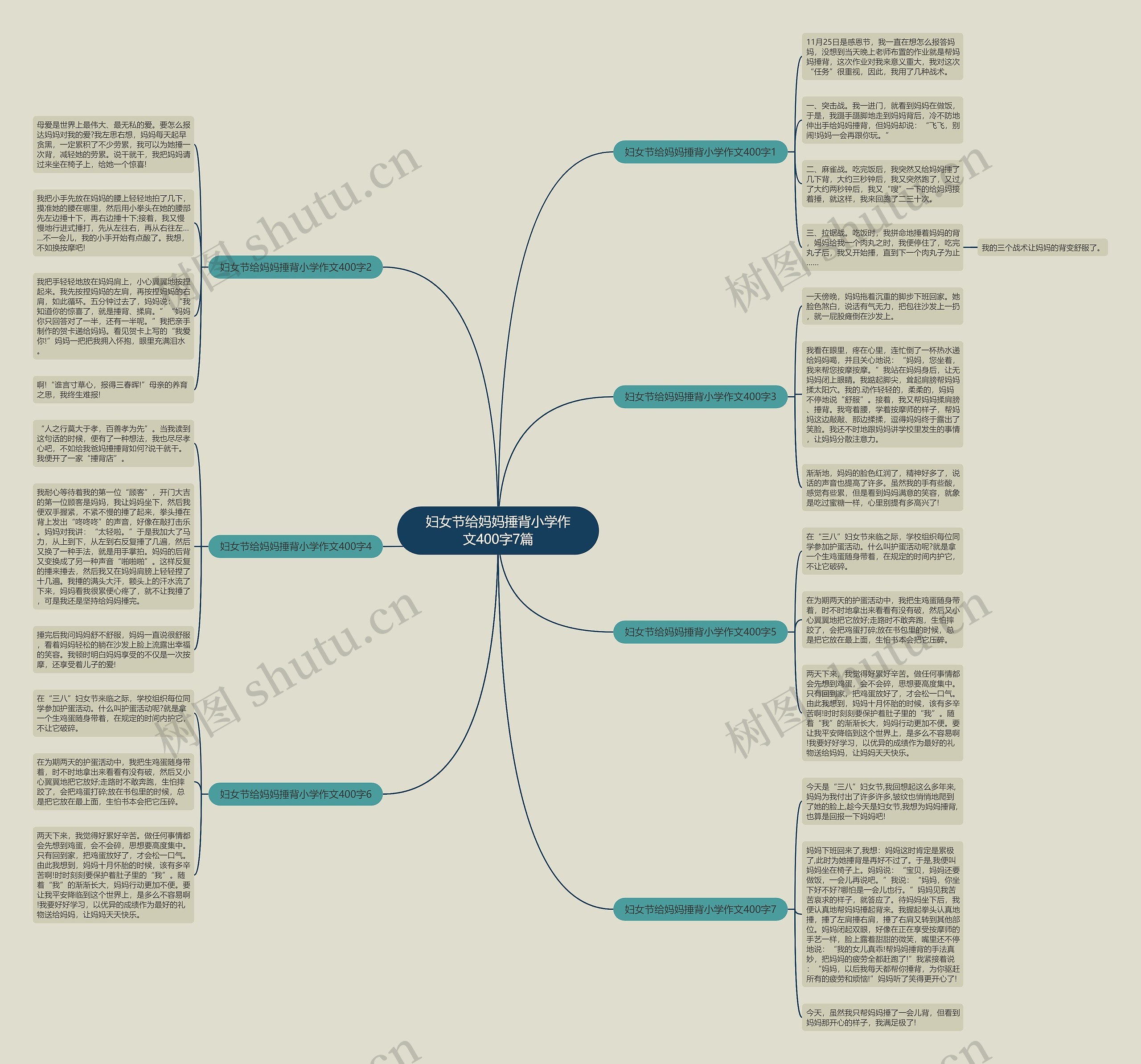 妇女节给妈妈捶背小学作文400字7篇思维导图