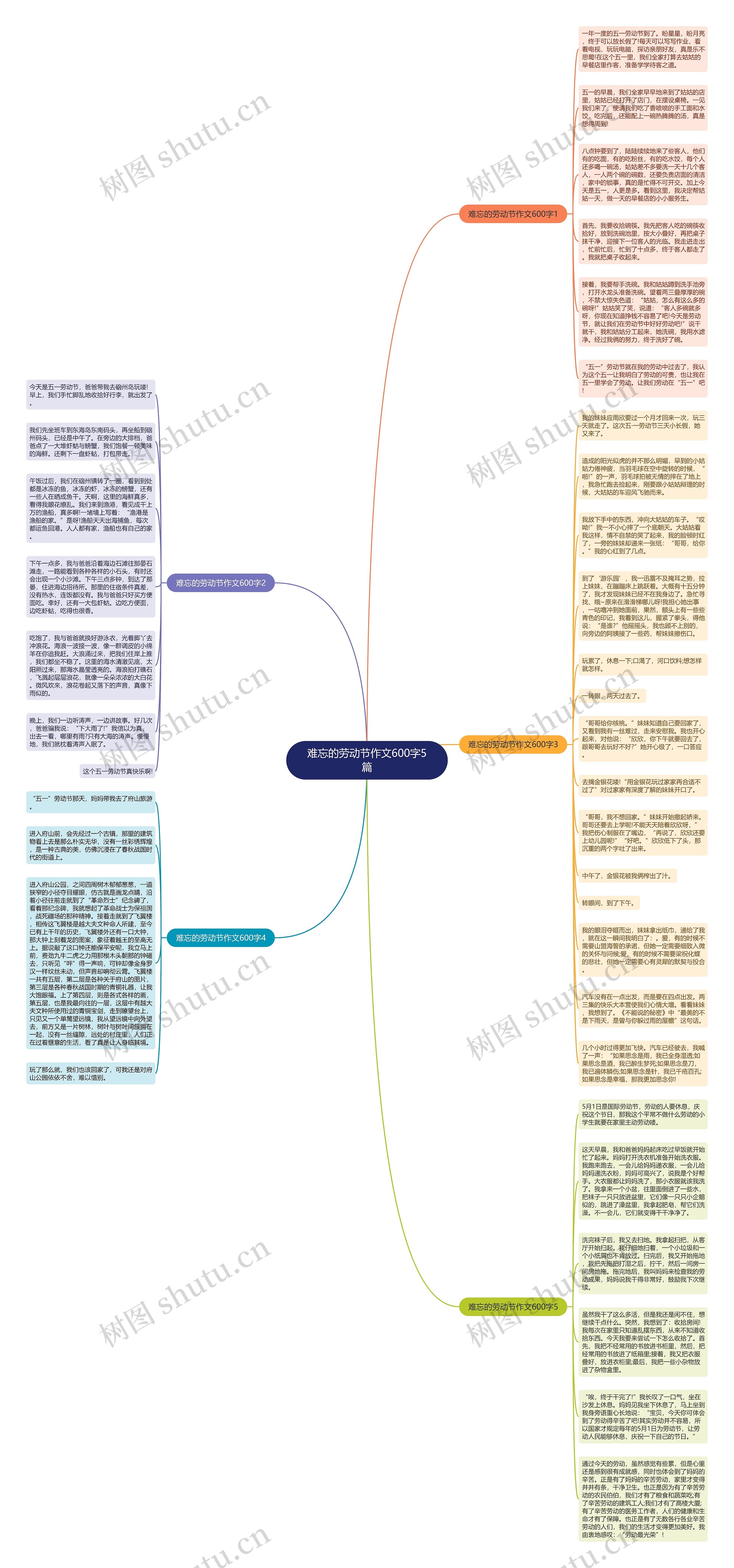 难忘的劳动节作文600字5篇思维导图