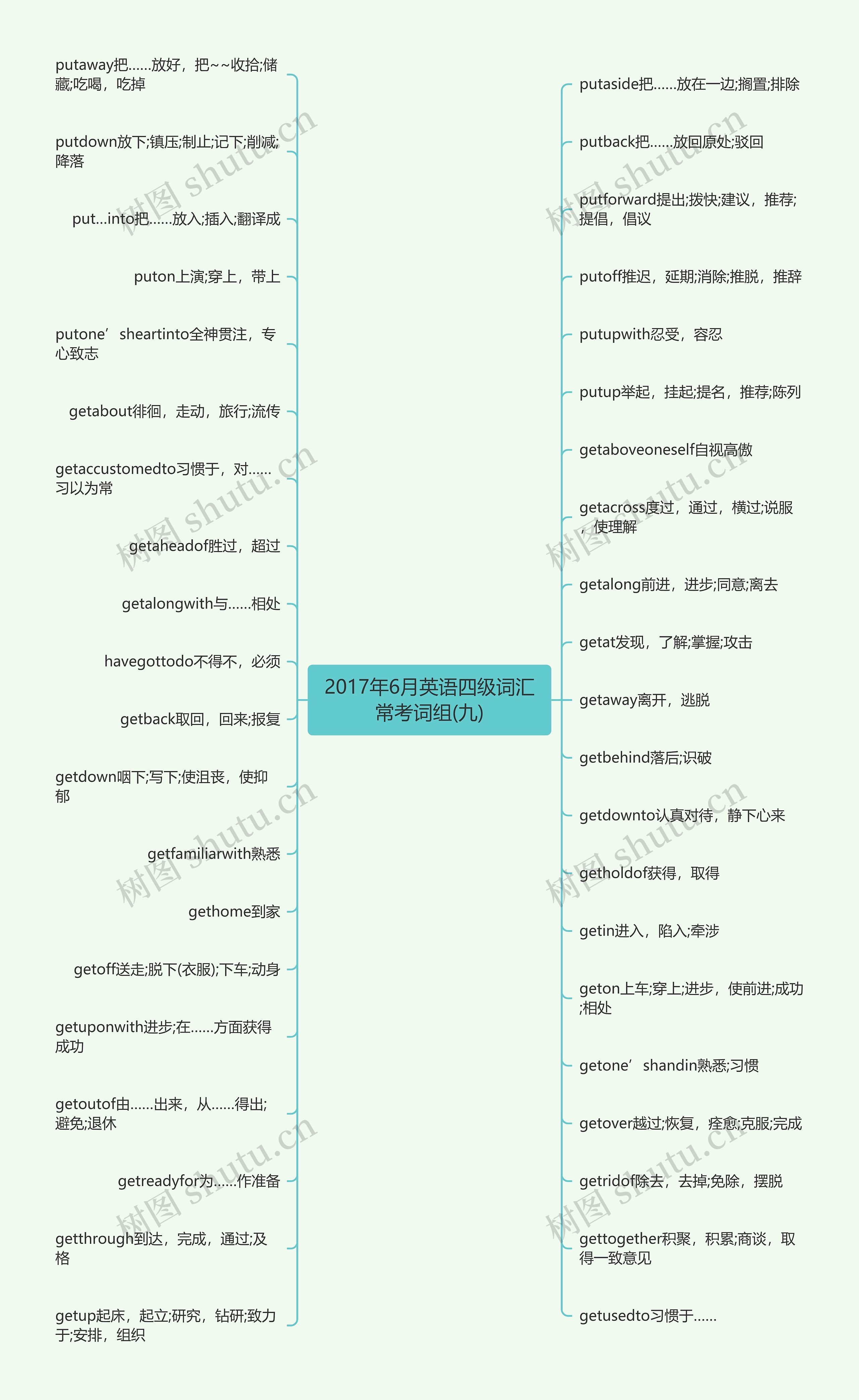 2017年6月英语四级词汇常考词组(九)