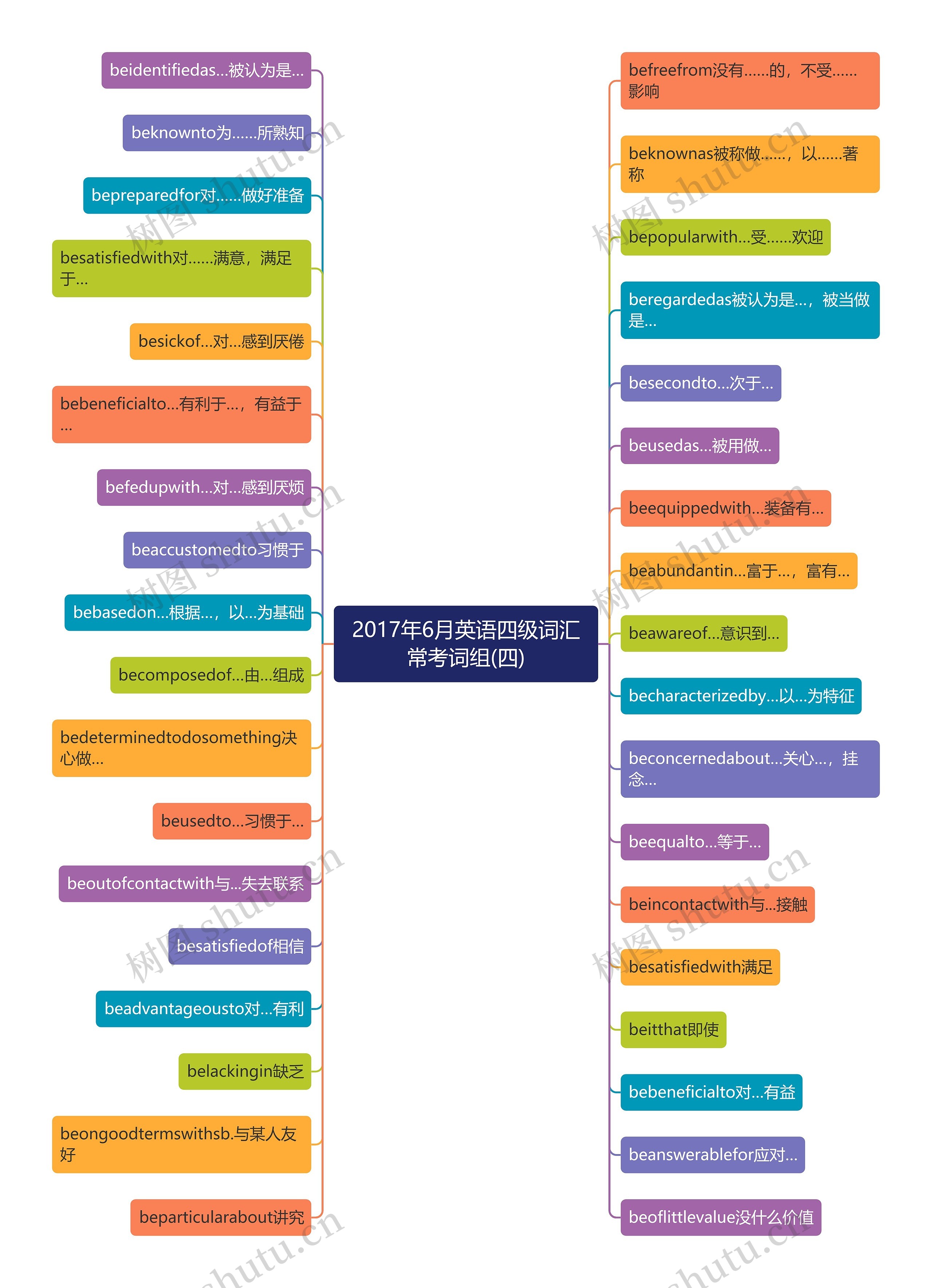 2017年6月英语四级词汇常考词组(四)