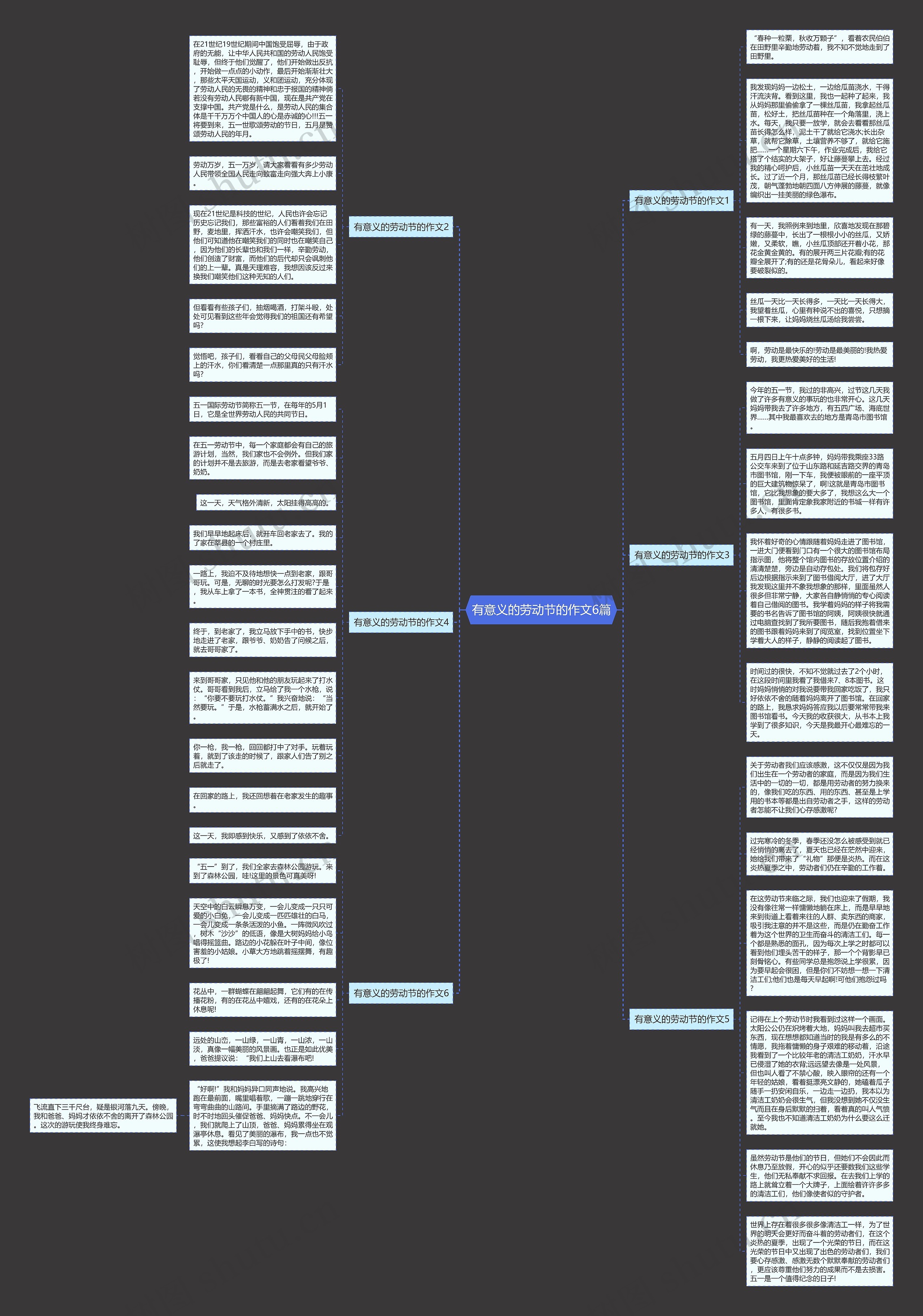 有意义的劳动节的作文6篇思维导图高清图 有意义的劳动节的作文6篇思维导图