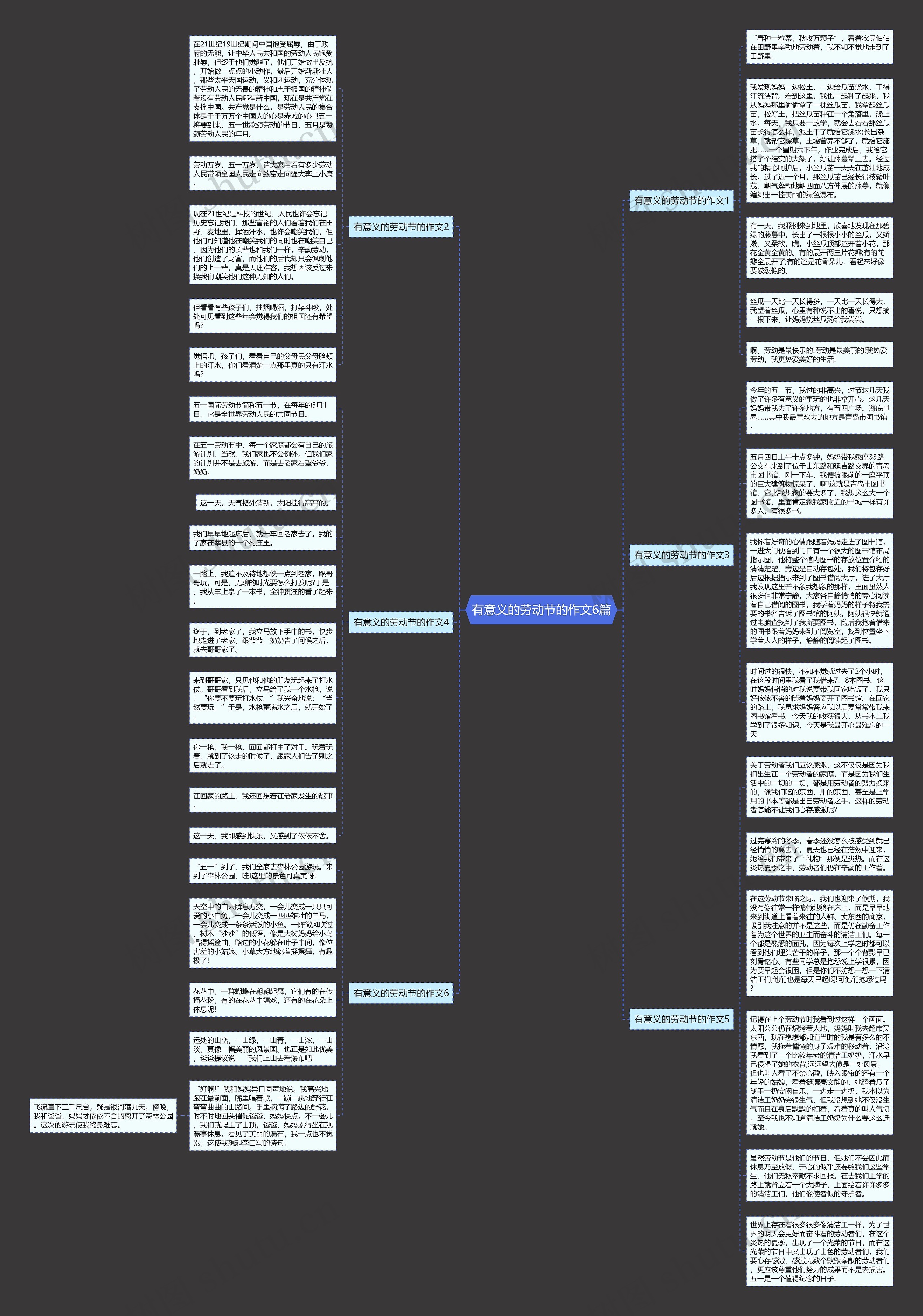有意义的劳动节的作文6篇思维导图