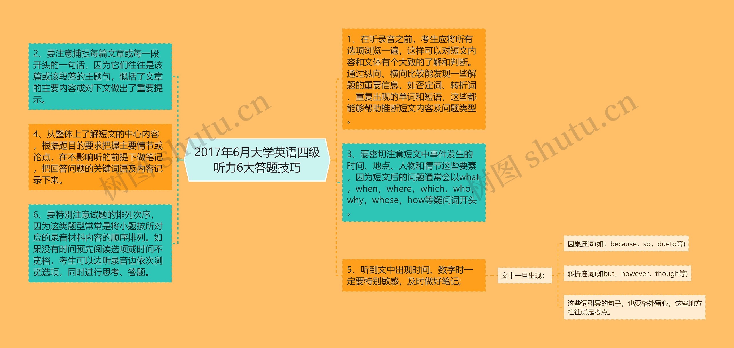 2017年6月大学英语四级听力6大答题技巧