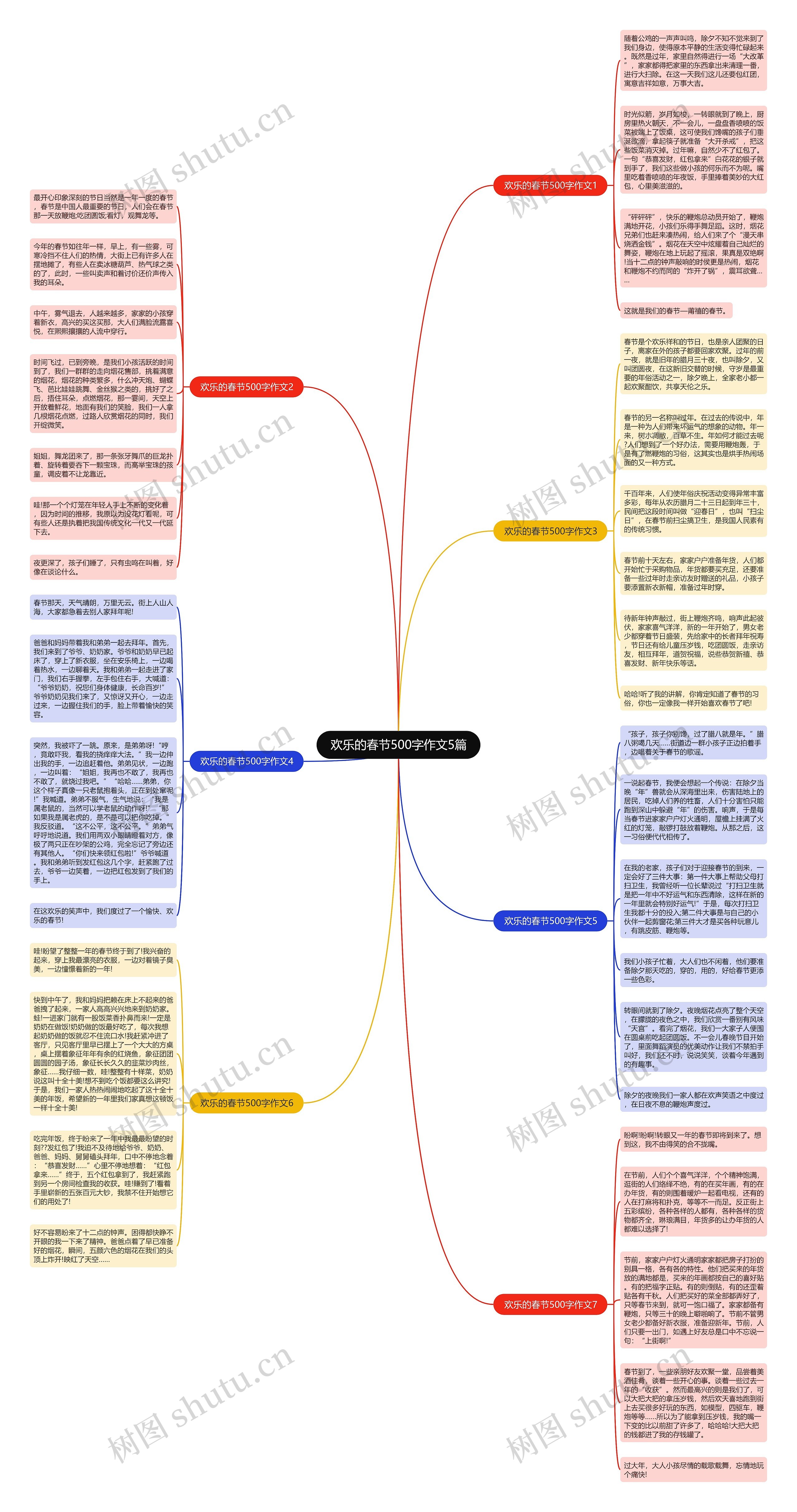 欢乐的春节500字作文5篇思维导图
