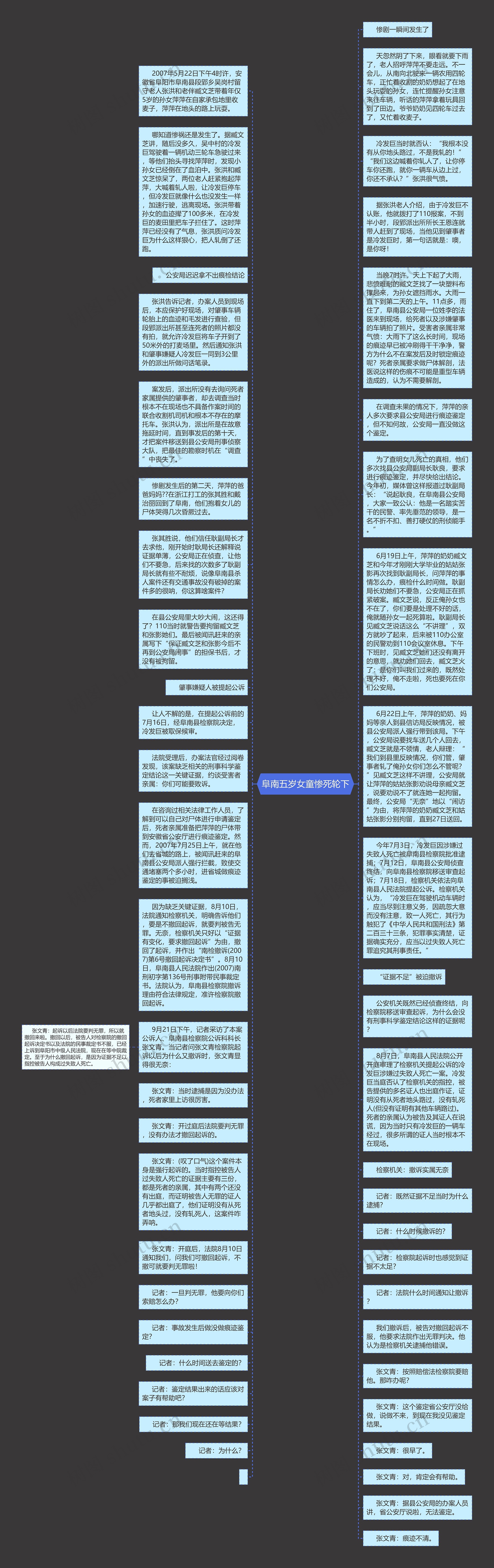 阜南五岁女童惨死轮下