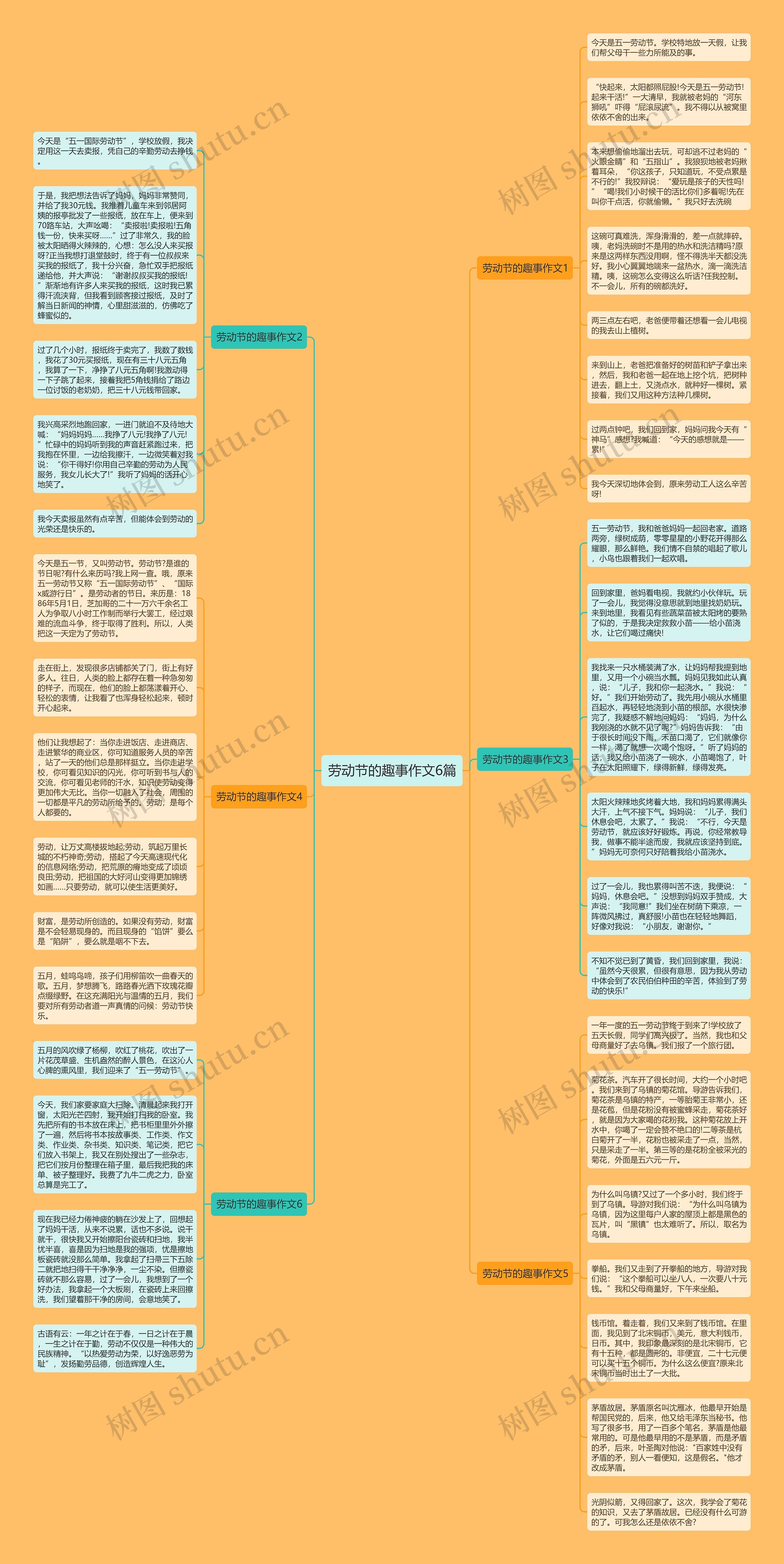 劳动节的趣事作文6篇思维导图