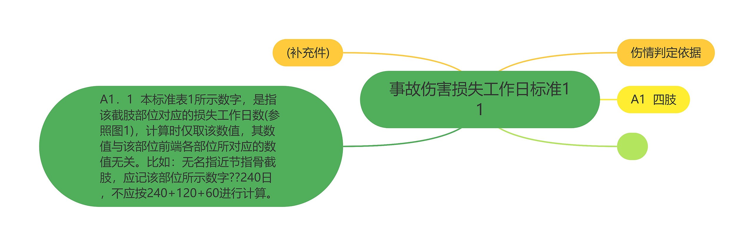 事故伤害损失工作日标准11