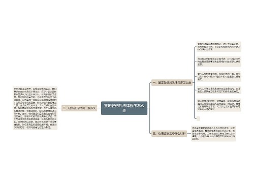 鉴定轻伤后法律程序怎么走