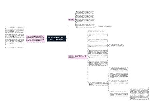 2012年司法考试《宪法》考点：人民民主专政