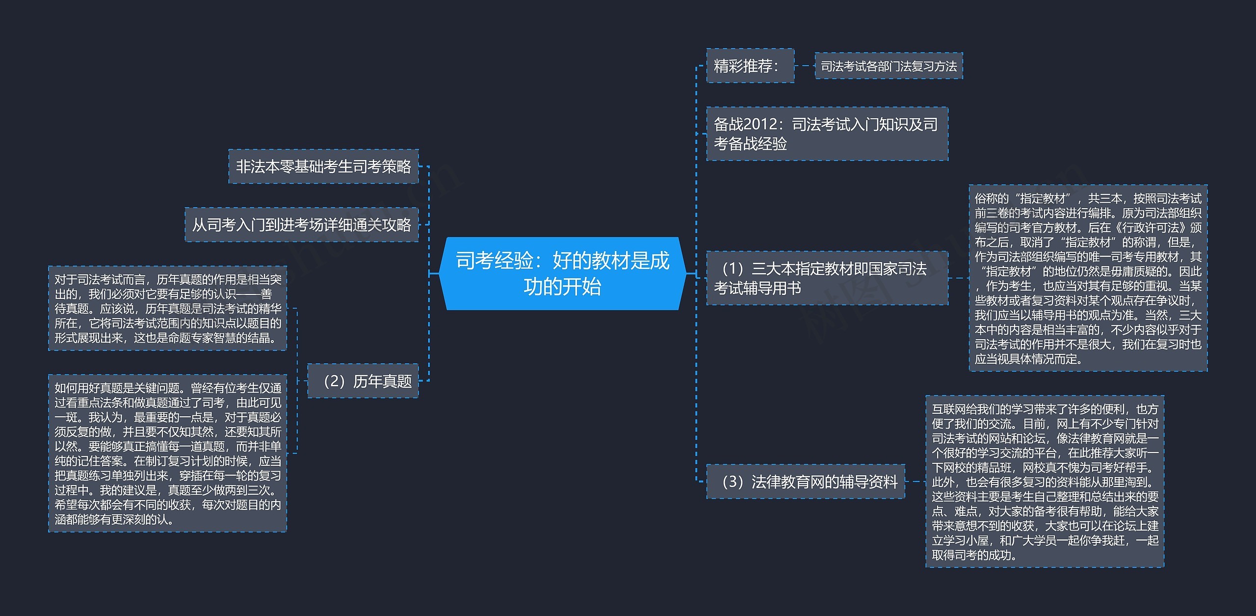 司考经验：好的教材是成功的开始思维导图