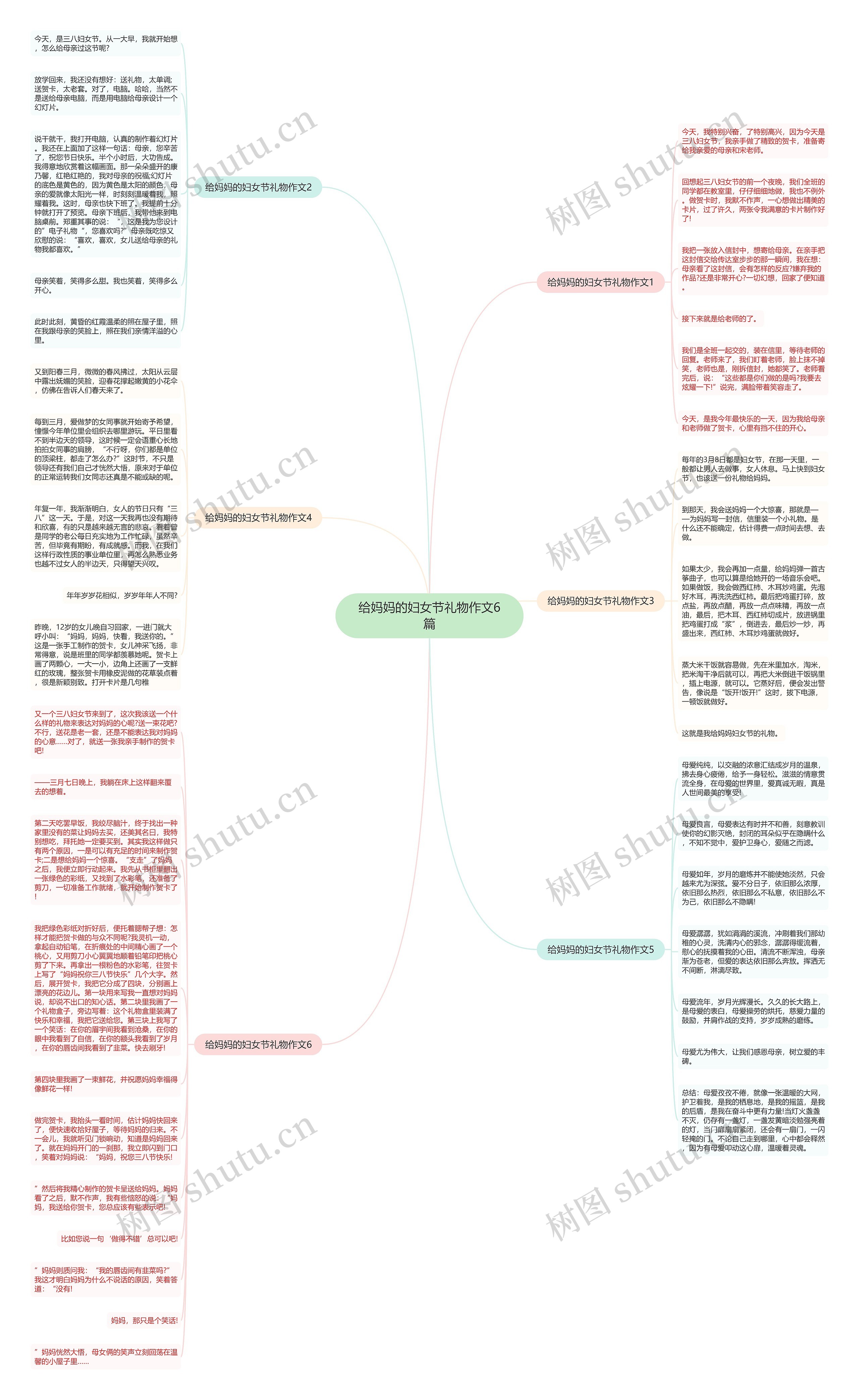 给妈妈的妇女节礼物作文6篇思维导图