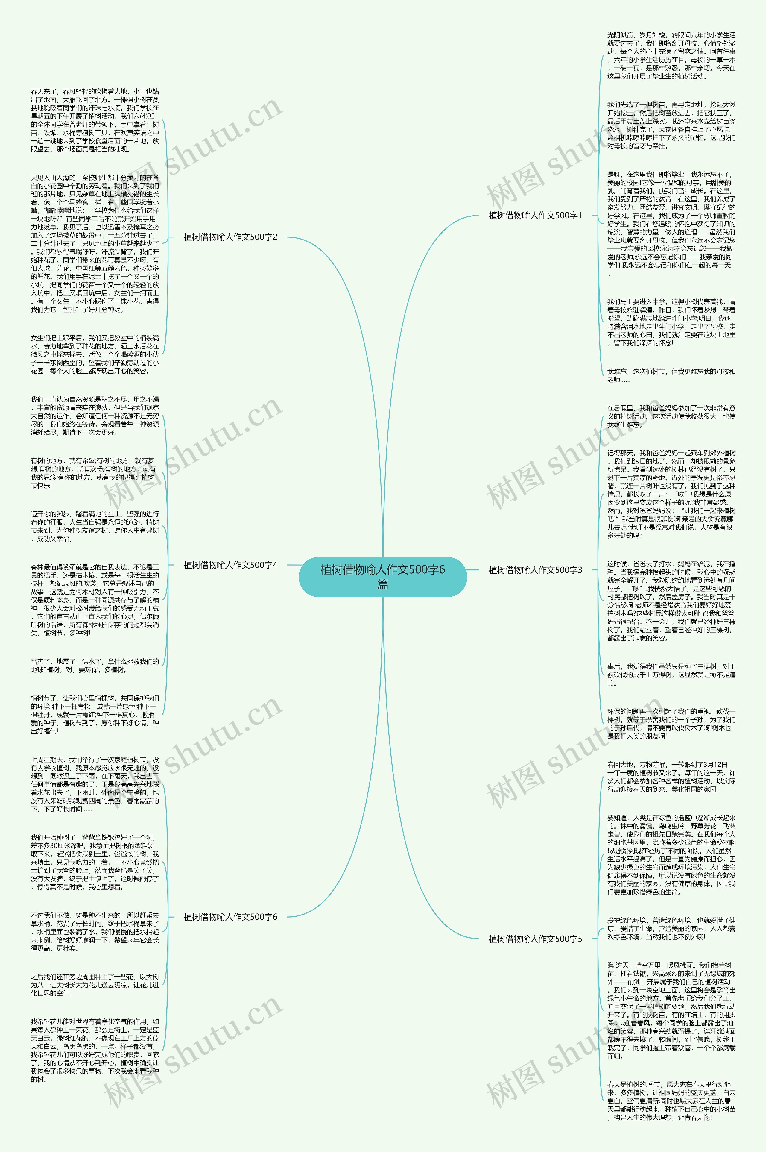 植树借物喻人作文500字6篇思维导图