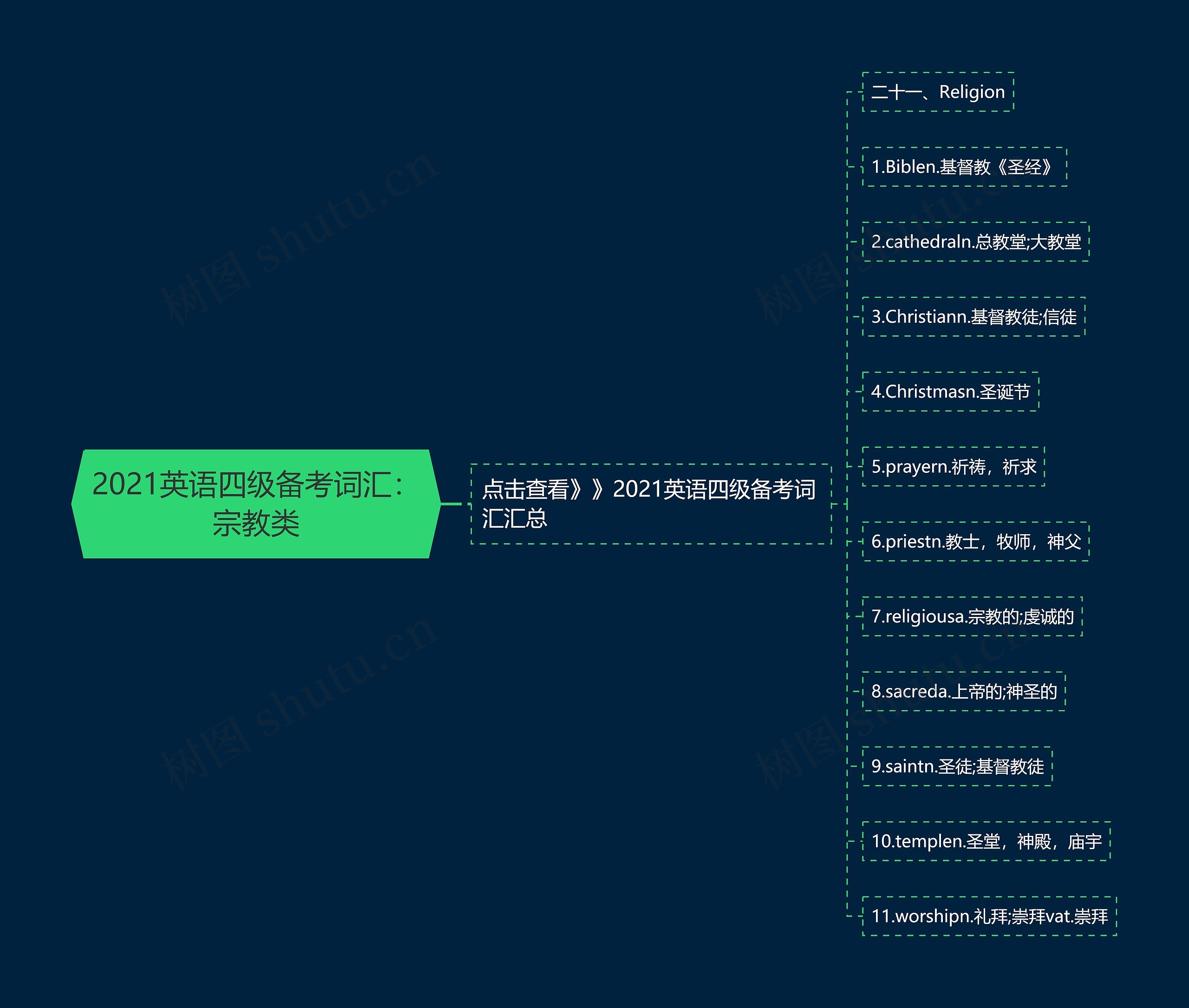 2021英语四级备考词汇：宗教类
