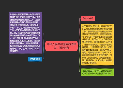 中华人民共和国劳动法释义：第104条