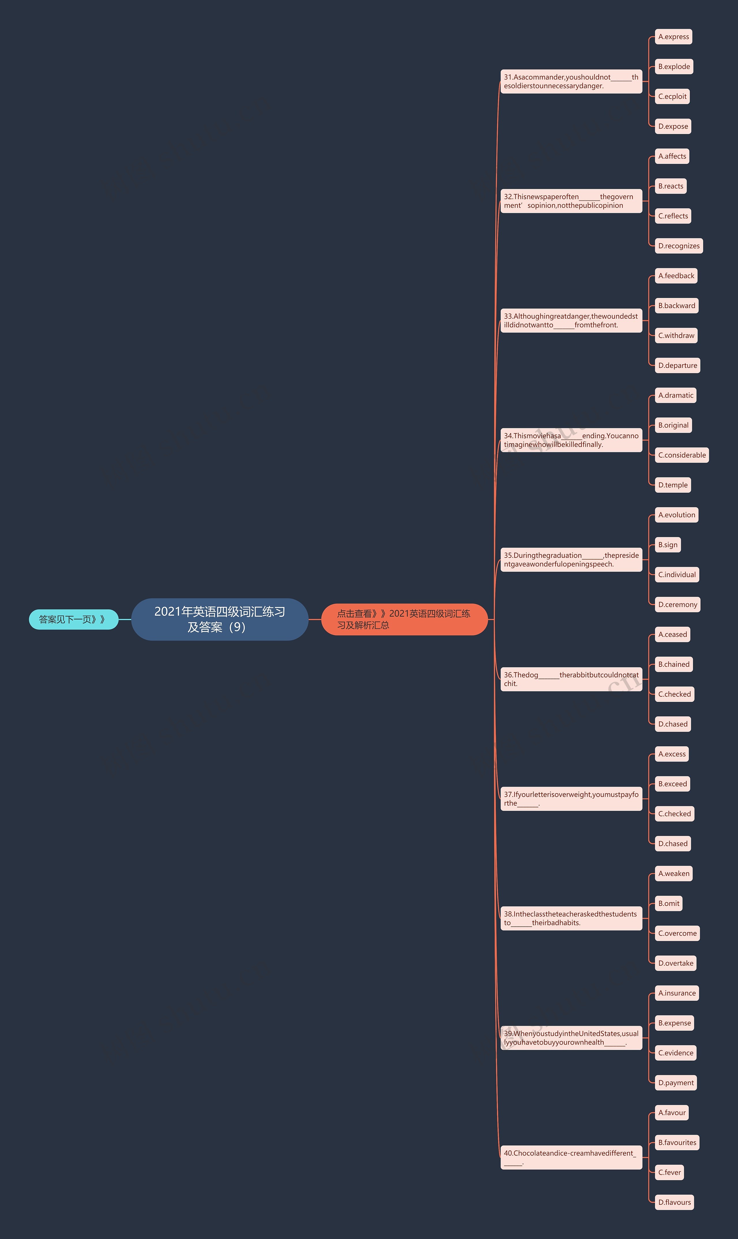 2021年英语四级词汇练习及答案（9）思维导图