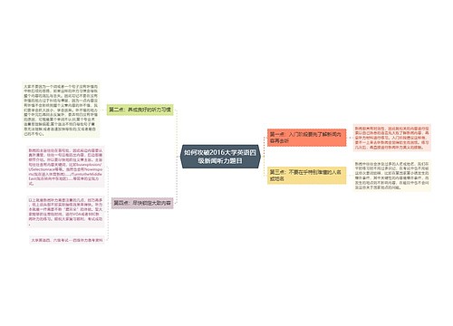 如何攻破2016大学英语四级新闻听力题目