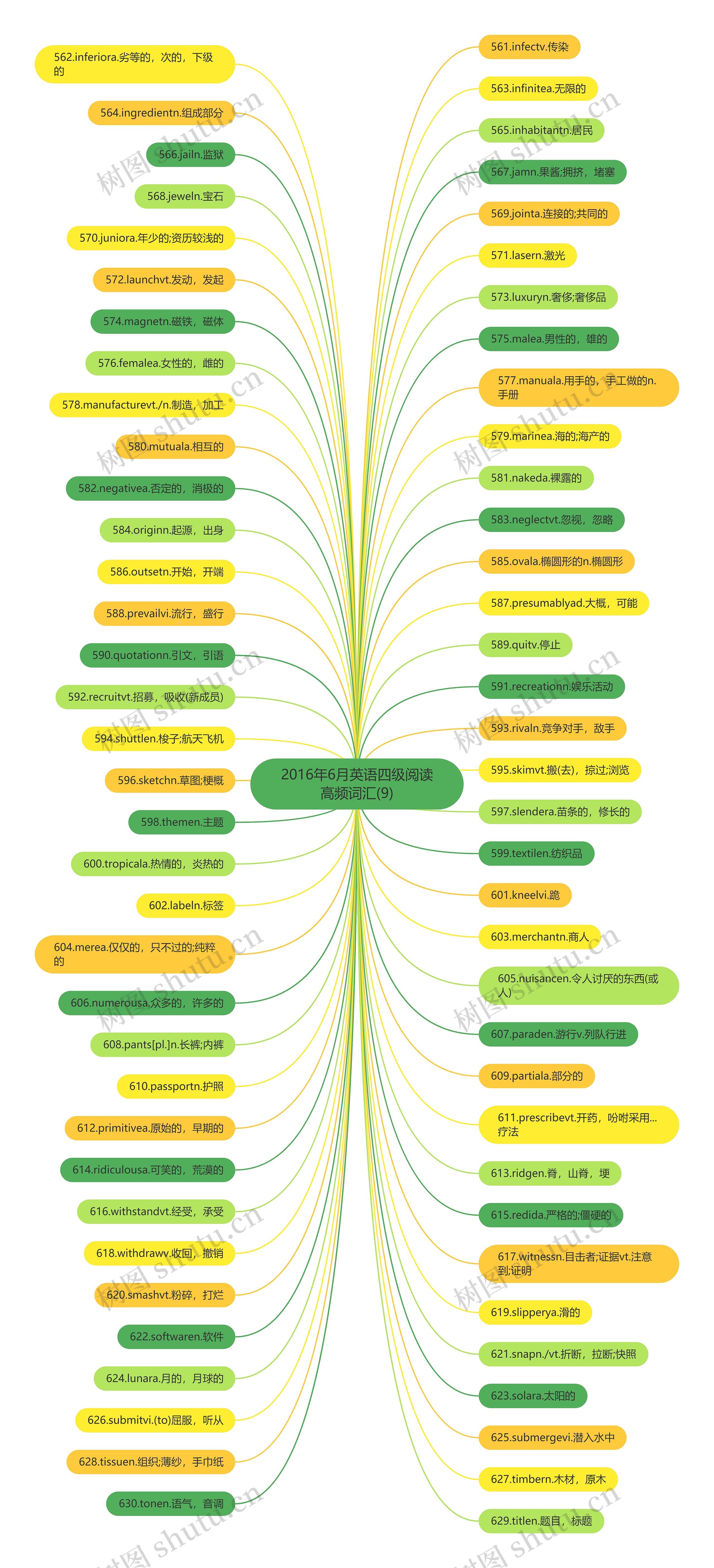 2016年6月英语四级阅读高频词汇(9) 2016年6月英语四级阅读高频词汇(9)