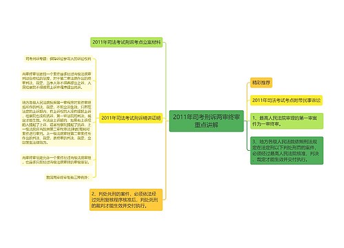 2011年司考刑诉两审终审重点讲解