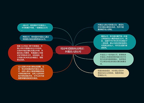 司法考试国际私法笔记：外国法人的认可