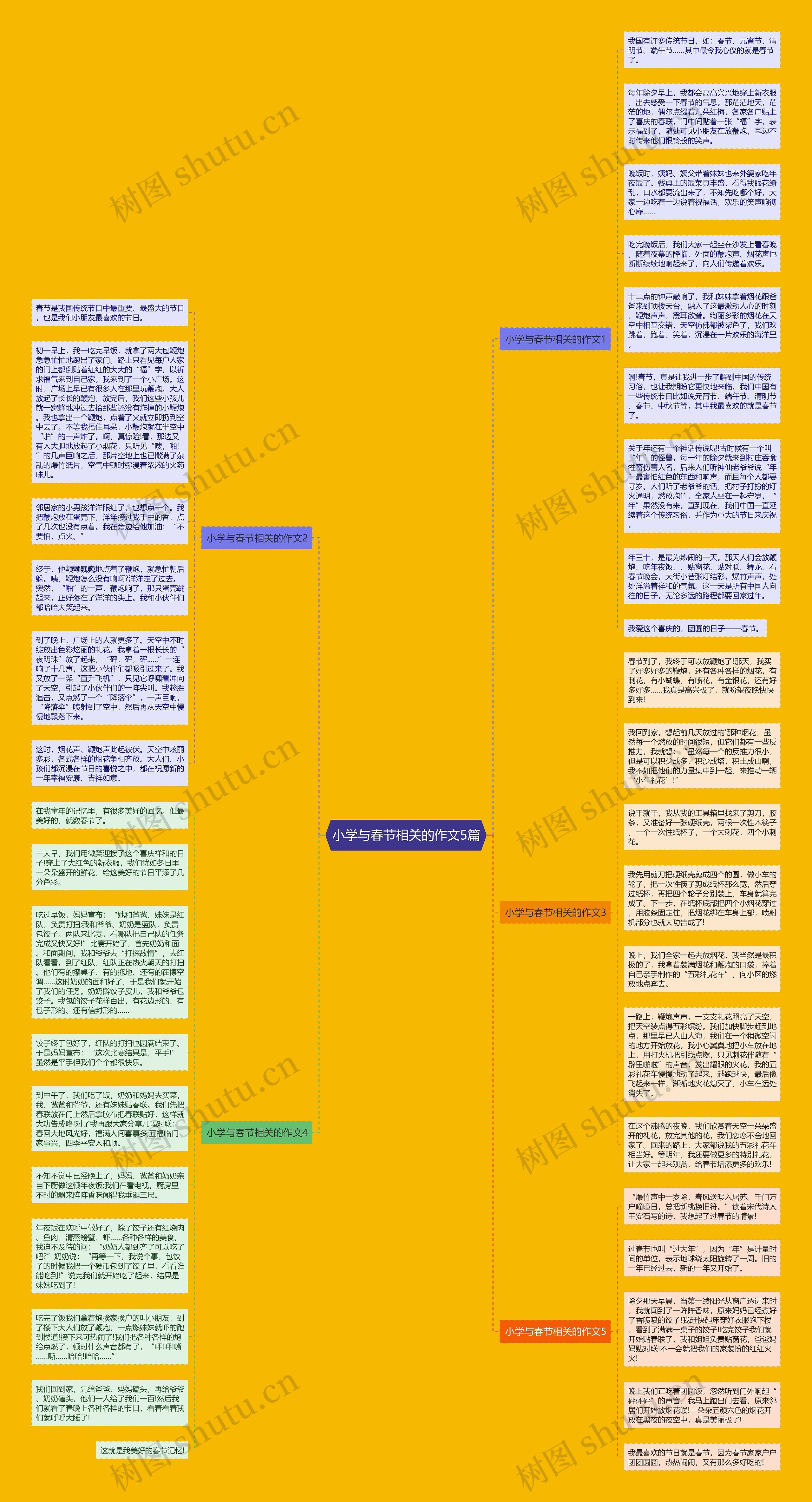小学与春节相关的作文5篇思维导图