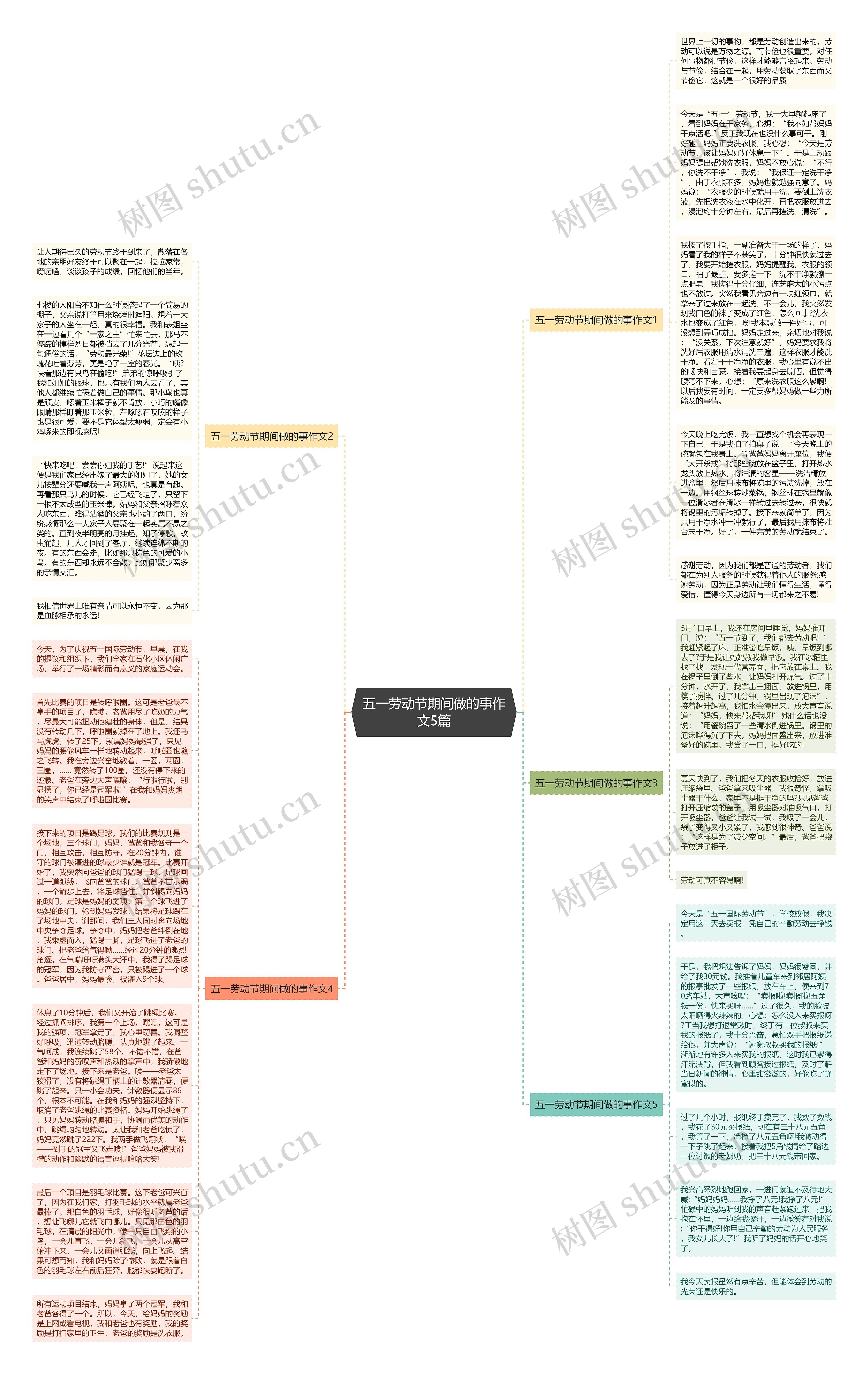 五一劳动节期间做的事作文5篇思维导图