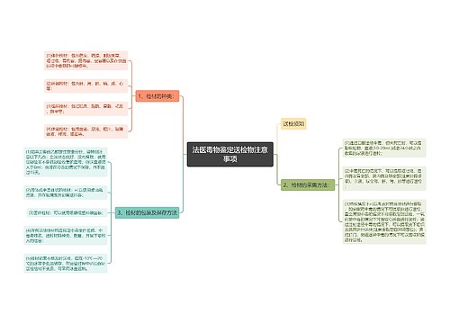 法医毒物鉴定送检物注意事项