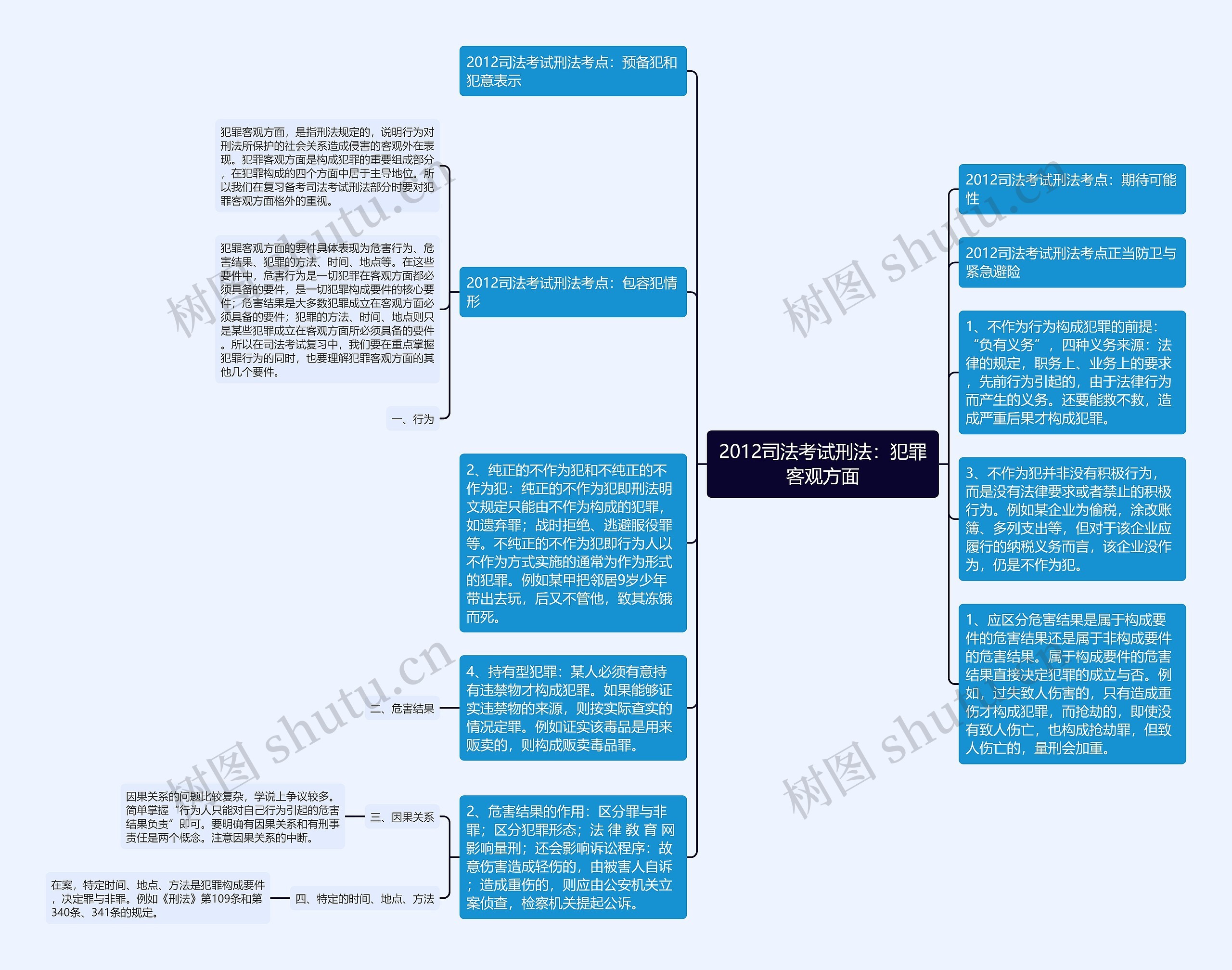 2012司法考试刑法：犯罪客观方面