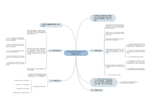 2010年司法考试考点：行政复议参加人