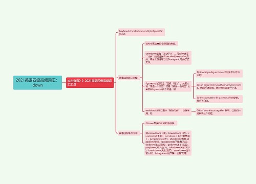 2021英语四级高频词汇：down