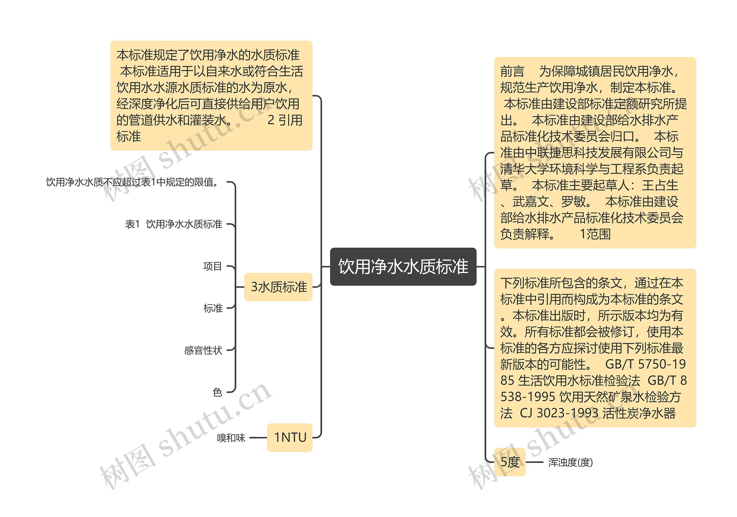 饮用净水水质标准思维导图