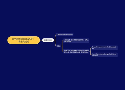 大学英语四级语法知识：将来完成时